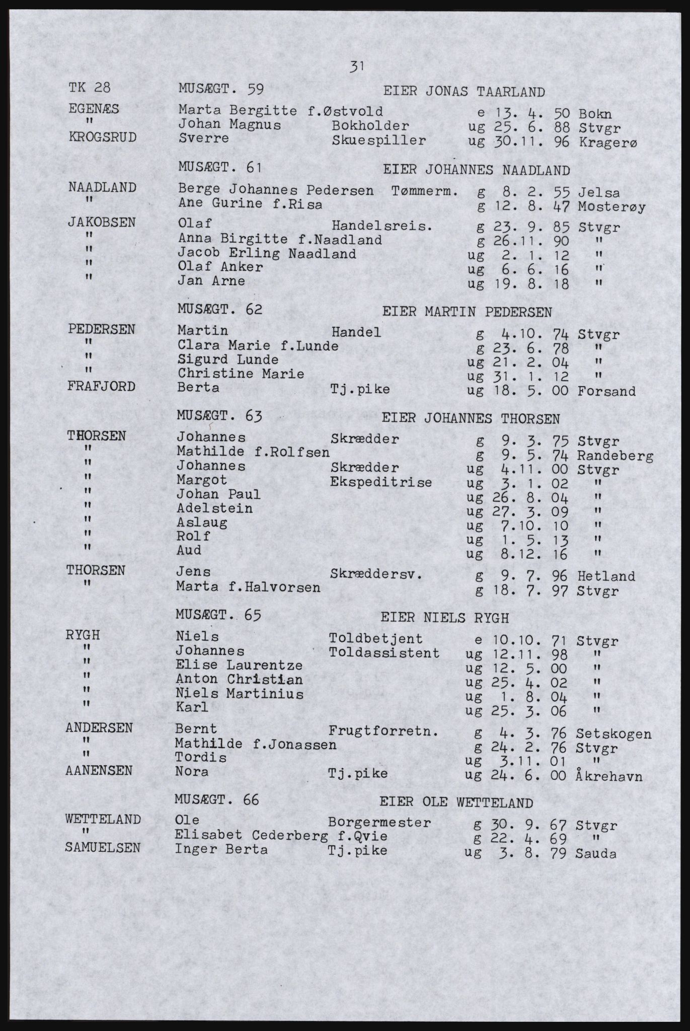 SAST, Copy of 1920 census for Stavanger, 1920, p. 37