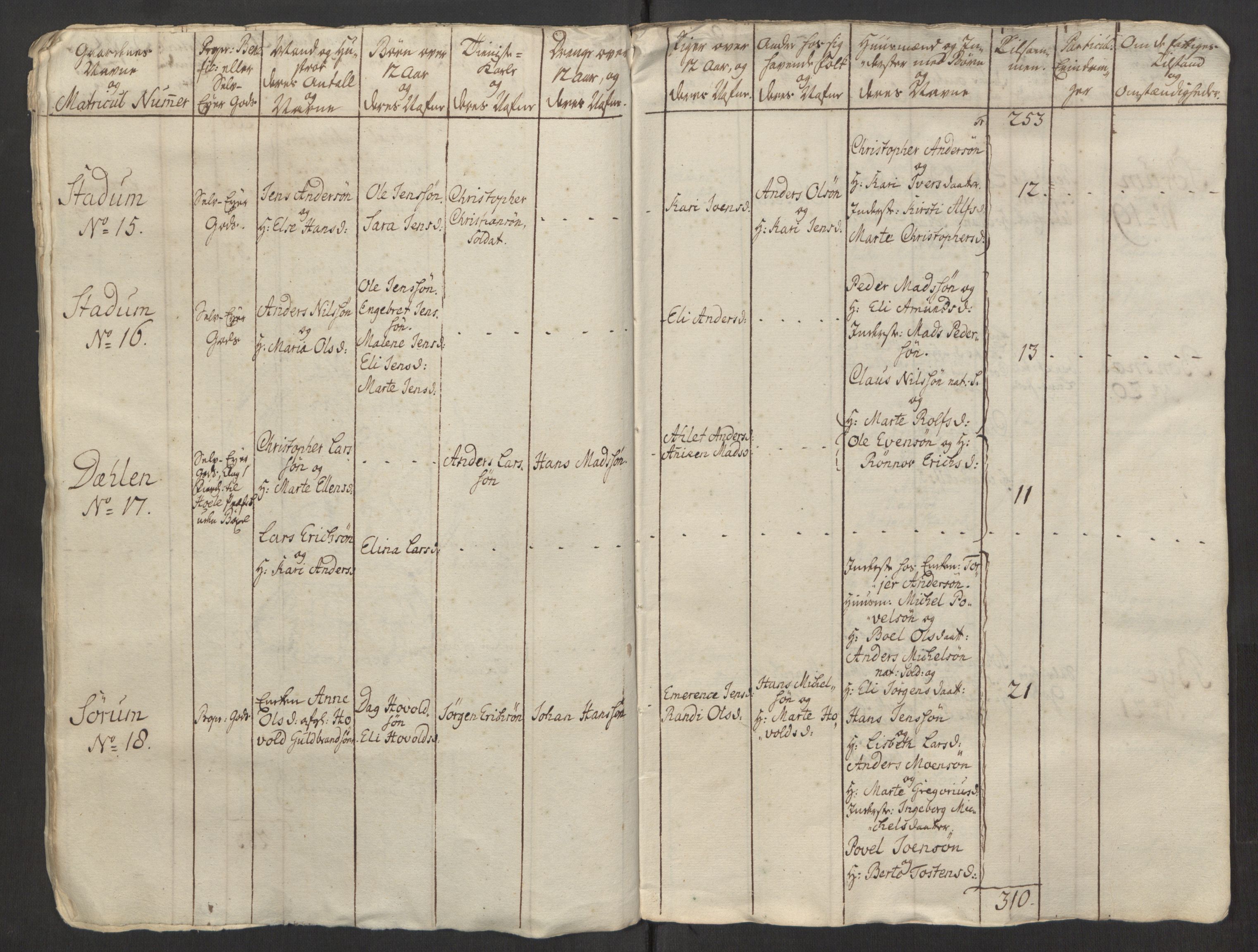 Rentekammeret inntil 1814, Reviderte regnskaper, Fogderegnskap, RA/EA-4092/R23/L1565: Ekstraskatten Ringerike og Hallingdal, 1762-1763, p. 248