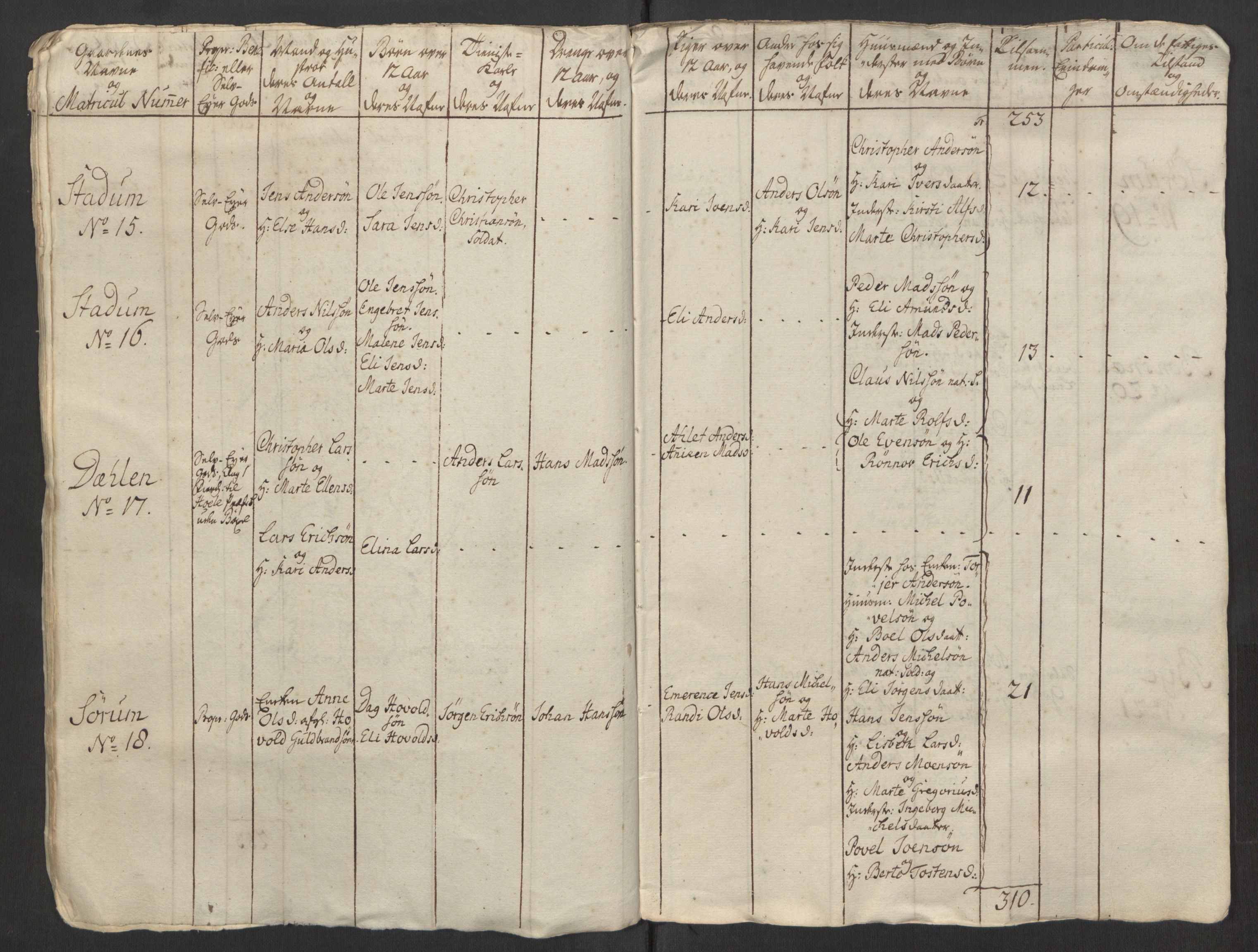 Rentekammeret inntil 1814, Reviderte regnskaper, Fogderegnskap, AV/RA-EA-4092/R23/L1565: Ekstraskatten Ringerike og Hallingdal, 1762-1763, p. 248