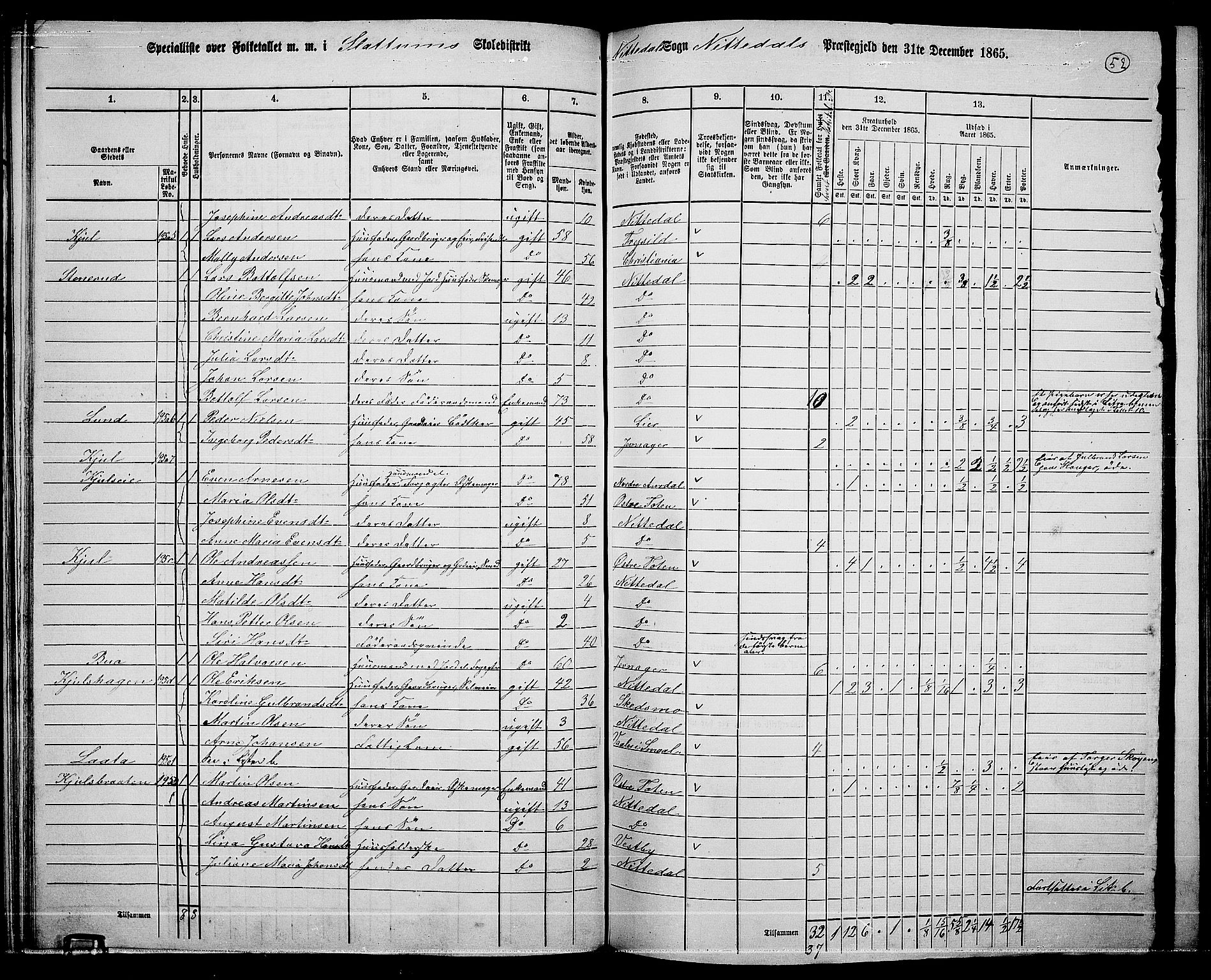 RA, 1865 census for Nittedal, 1865, p. 48