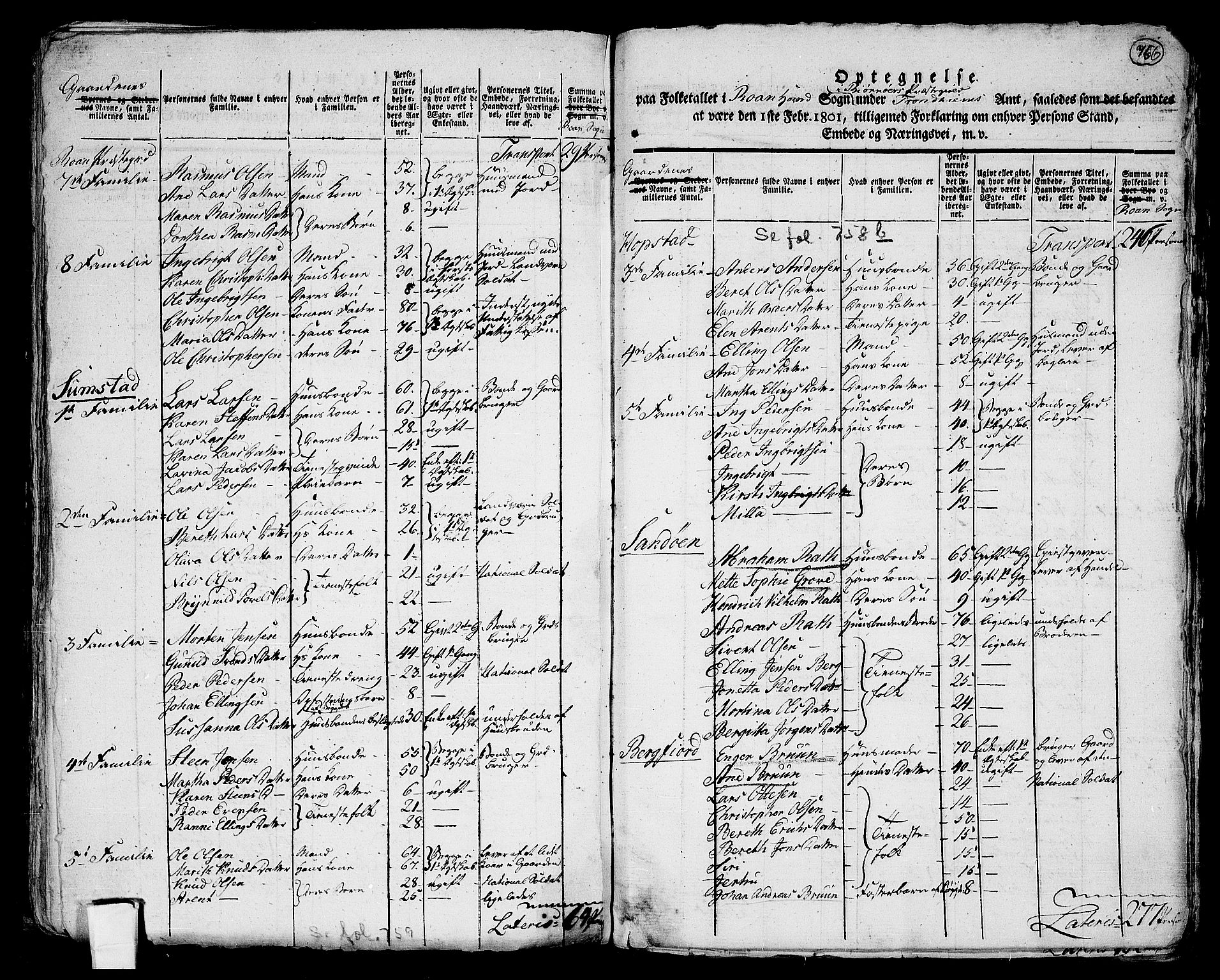 RA, 1801 census for 1632P Bjørnør, 1801, p. 755b-756a