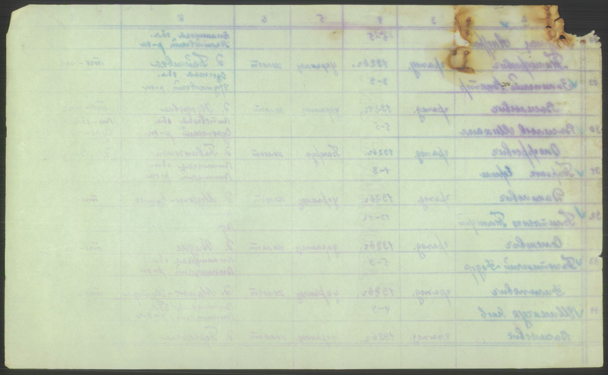 Flyktnings- og fangedirektoratet, Repatrieringskontoret, AV/RA-S-1681/D/Db/L0022: Displaced Persons (DPs) og sivile tyskere, 1945-1948, p. 407