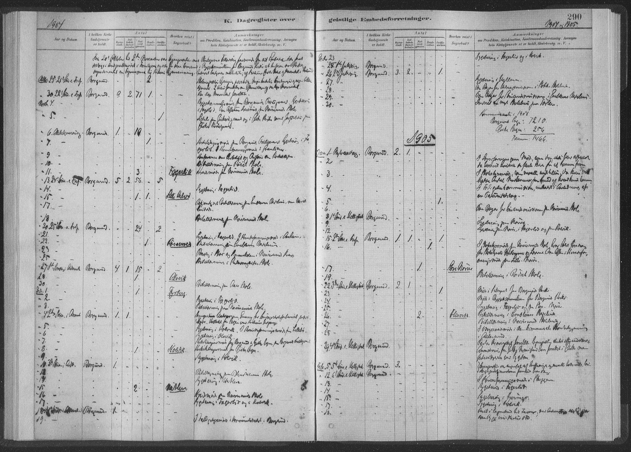 Ministerialprotokoller, klokkerbøker og fødselsregistre - Møre og Romsdal, AV/SAT-A-1454/528/L0404: Parish register (official) no. 528A13II, 1880-1922, p. 290