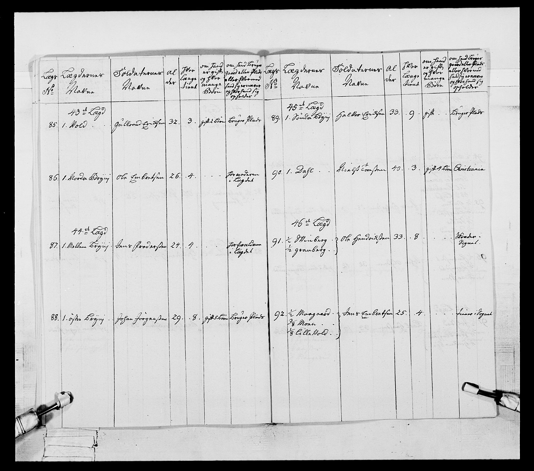 Generalitets- og kommissariatskollegiet, Det kongelige norske kommissariatskollegium, AV/RA-EA-5420/E/Eh/L0057: 1. Opplandske nasjonale infanteriregiment, 1769-1771, p. 55