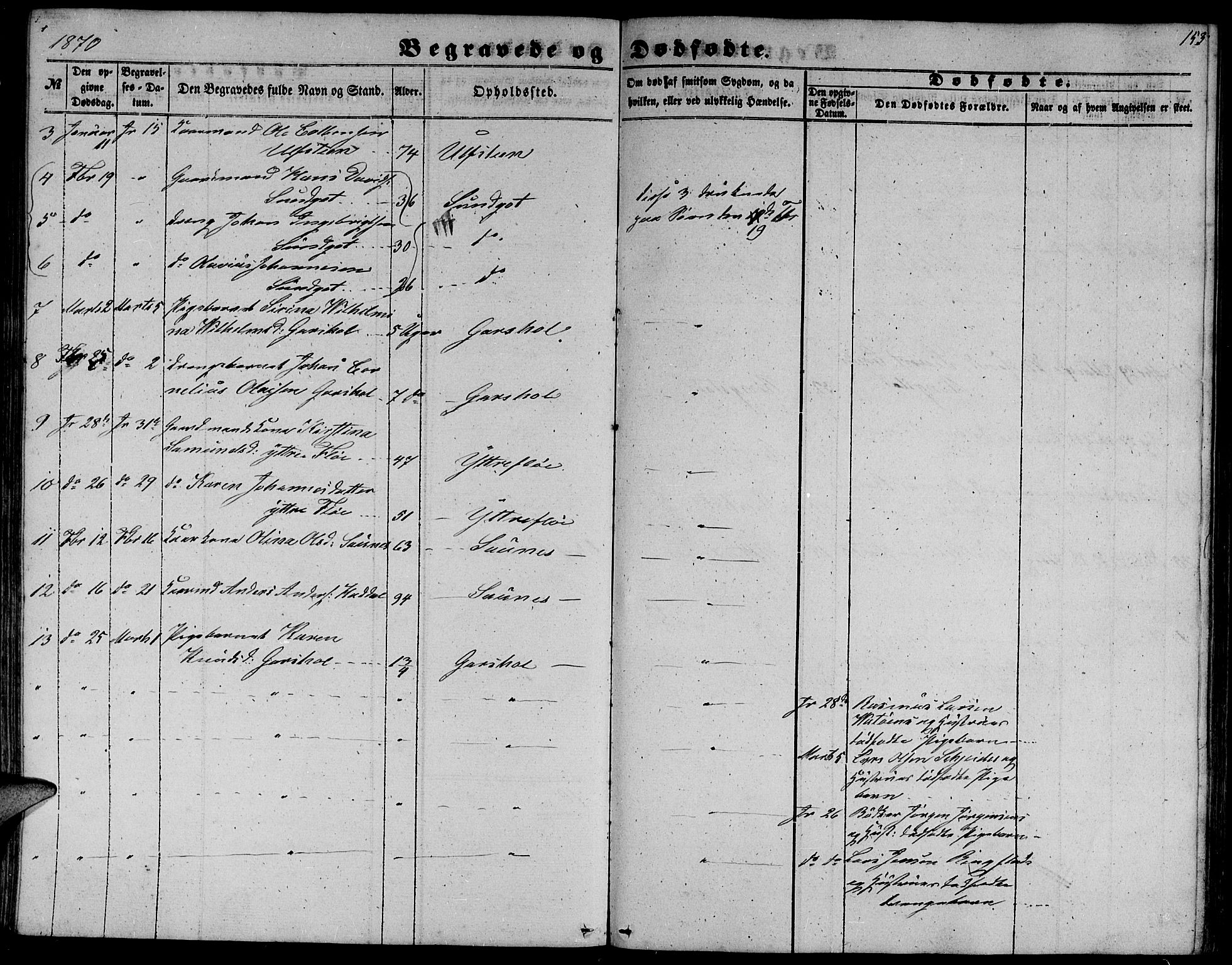 Ministerialprotokoller, klokkerbøker og fødselsregistre - Møre og Romsdal, SAT/A-1454/509/L0111: Parish register (copy) no. 509C01, 1854-1882, p. 153