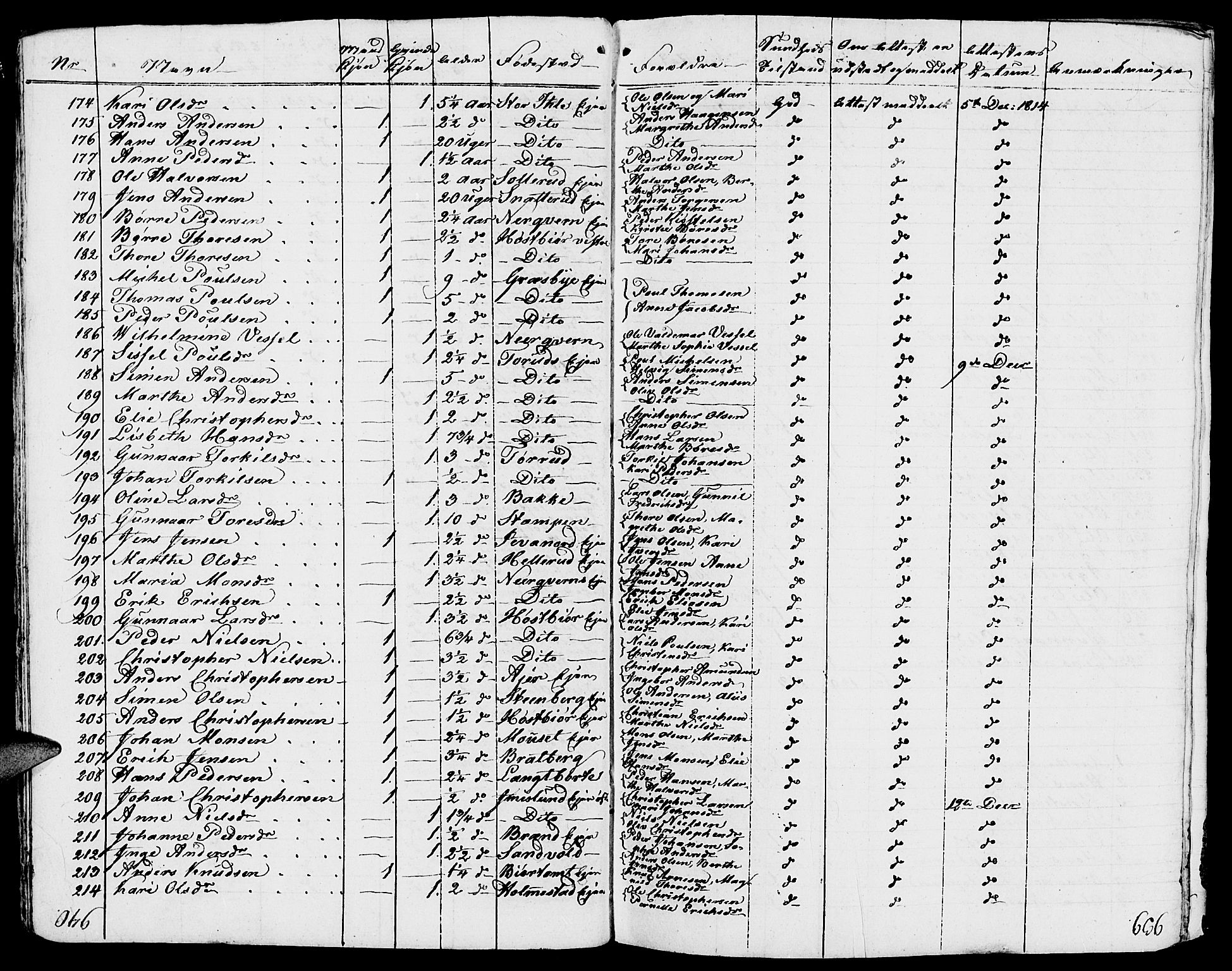 Vang prestekontor, Hedmark, SAH/PREST-008/H/Ha/Haa/L0006: Parish register (official) no. 6 /1, 1809-1827