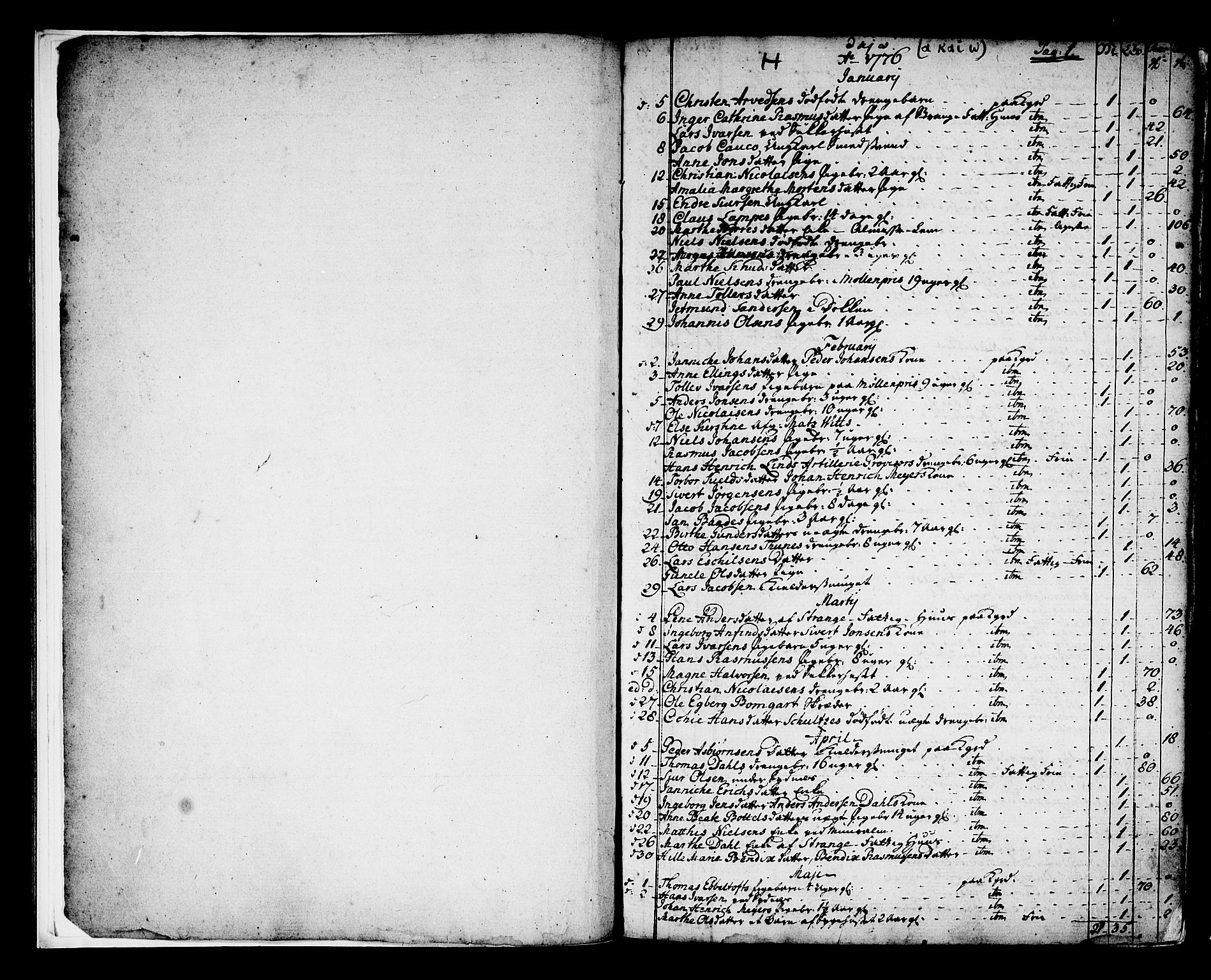 Domkirken sokneprestembete, SAB/A-74801/H/Haa/L0009: Parish register (official) no. A 9, 1776-1821, p. 0-1