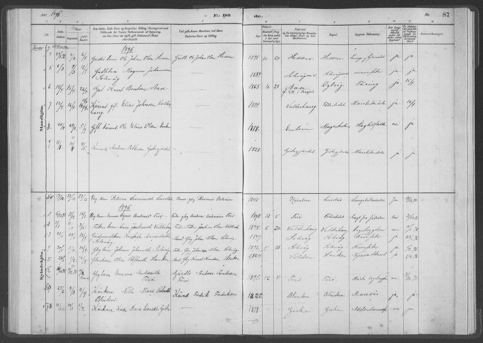 Ministerialprotokoller, klokkerbøker og fødselsregistre - Møre og Romsdal, AV/SAT-A-1454/528/L0403: Parish register (official) no. 528A13I, 1880-1947, p. 87