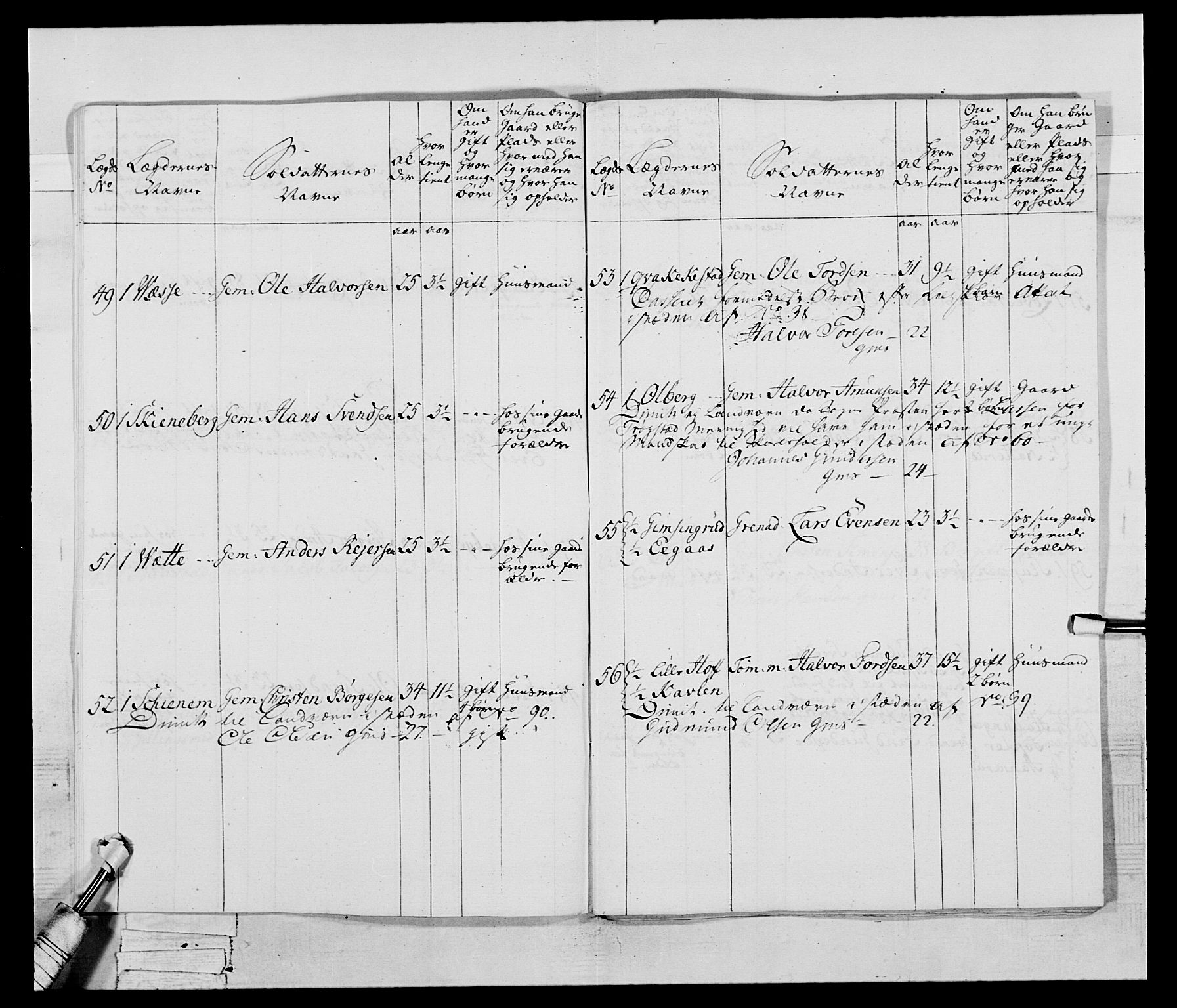 Generalitets- og kommissariatskollegiet, Det kongelige norske kommissariatskollegium, AV/RA-EA-5420/E/Eh/L0043b: 2. Akershusiske nasjonale infanteriregiment, 1773-1778, p. 407