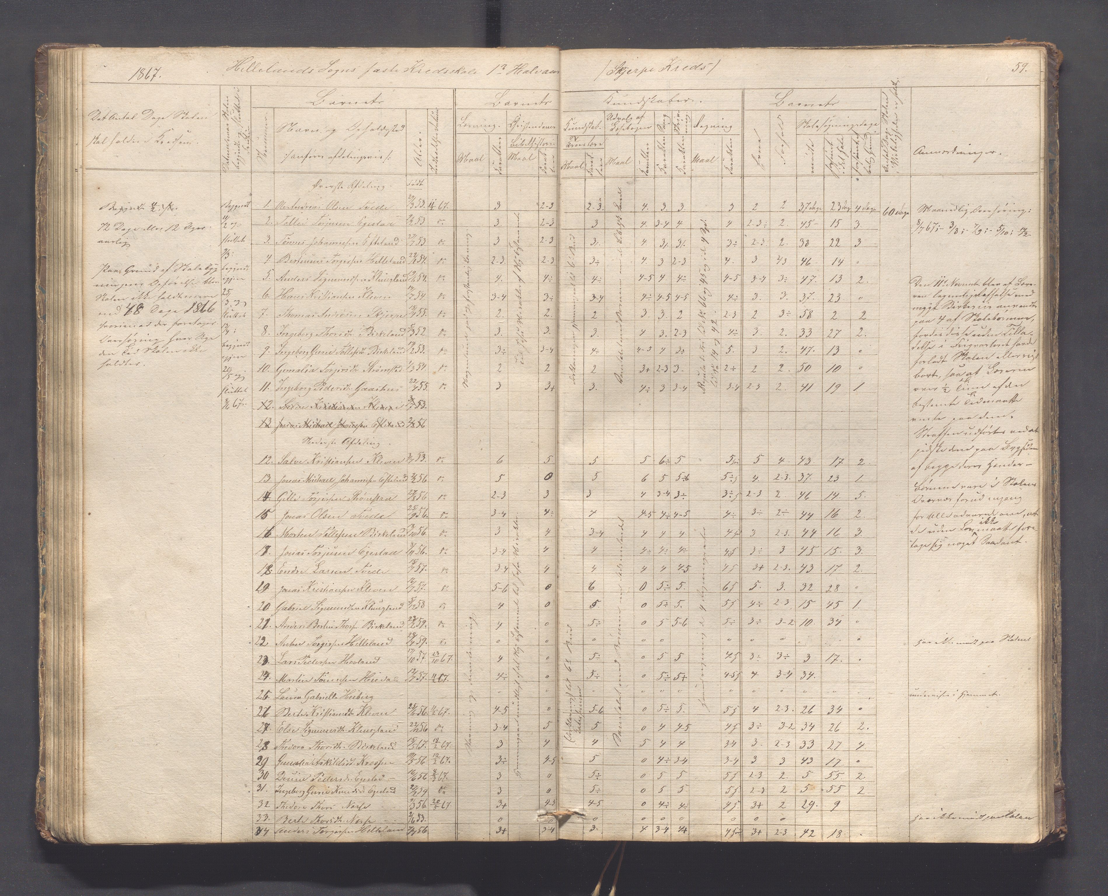 Helleland kommune - Skolekommisjonen/skolestyret, IKAR/K-100486/H/L0005: Skoleprotokoll - Lomeland, Skjerpe, Ramsland, 1845-1891, p. 59