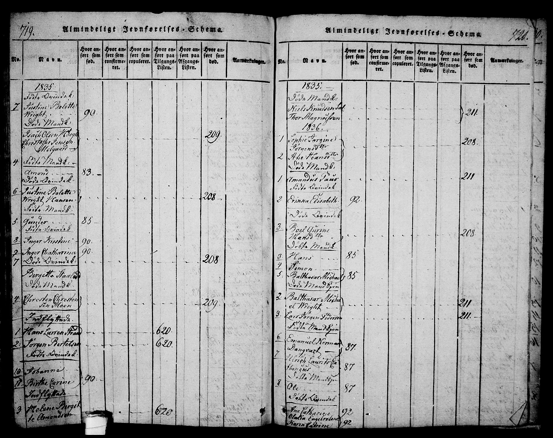 Langesund kirkebøker, SAKO/A-280/G/Ga/L0003: Parish register (copy) no. 3, 1815-1858, p. 719-720