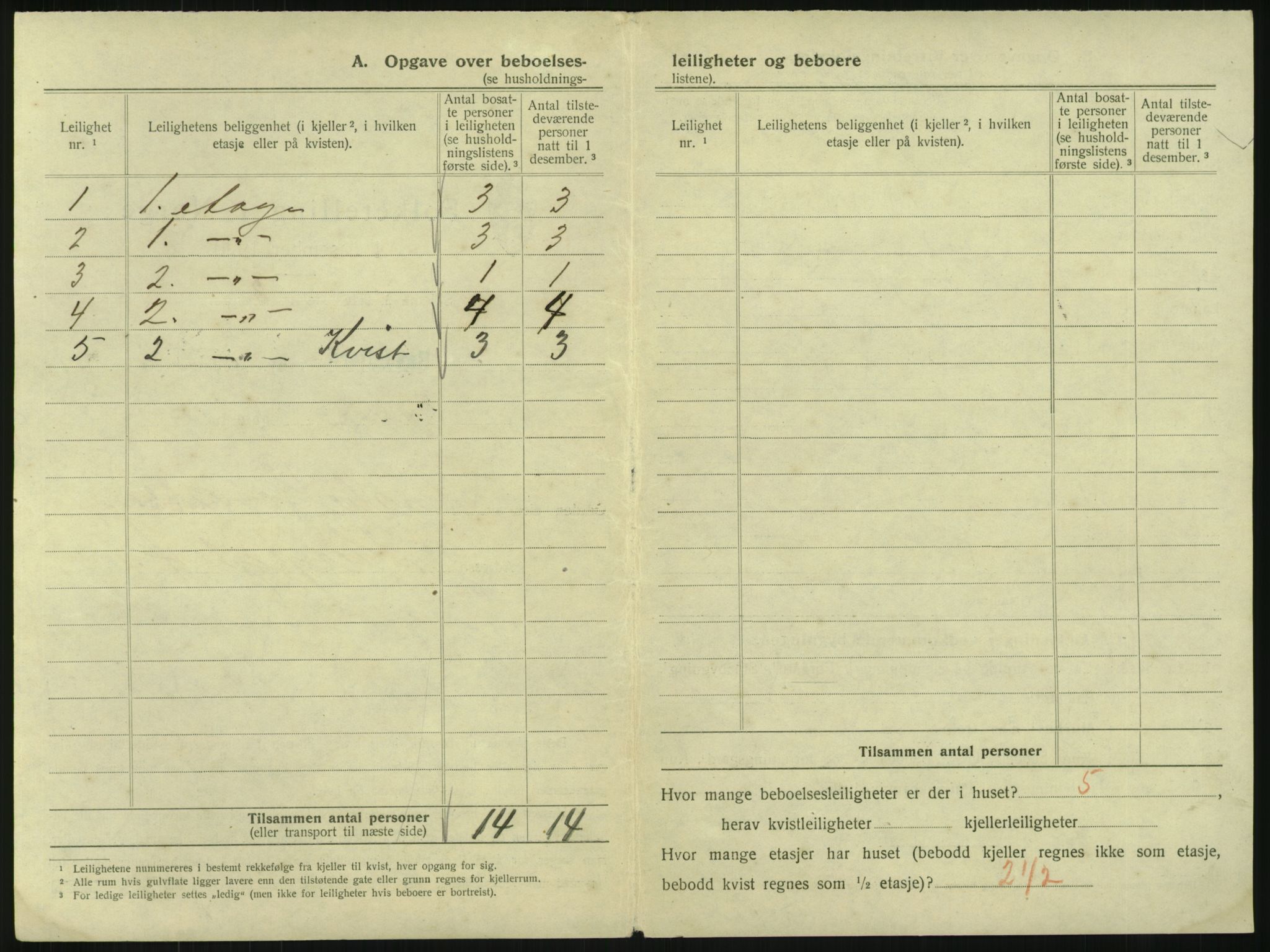 SAKO, 1920 census for Sandefjord, 1920, p. 815