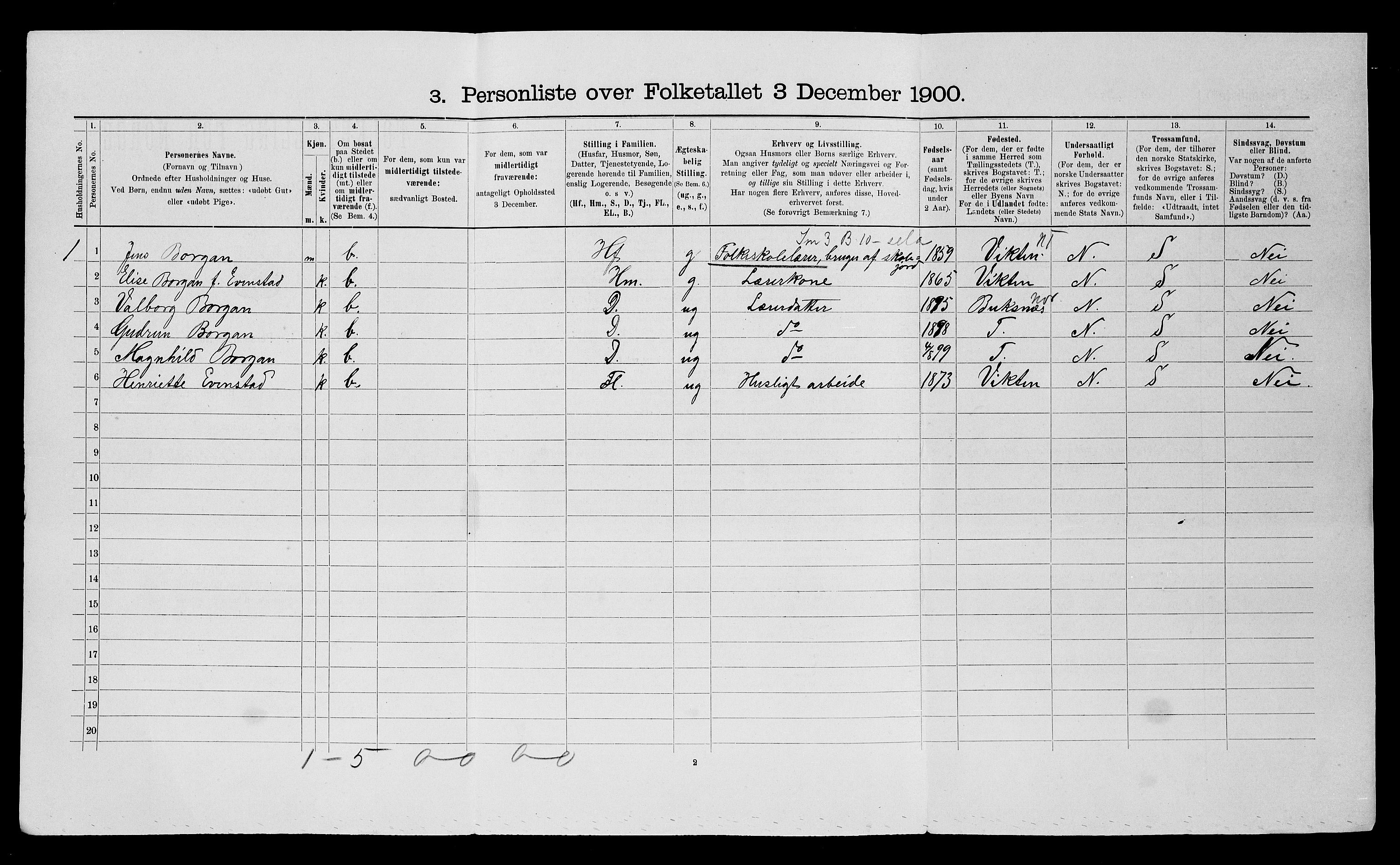 SATØ, 1900 census for Ibestad, 1900, p. 98