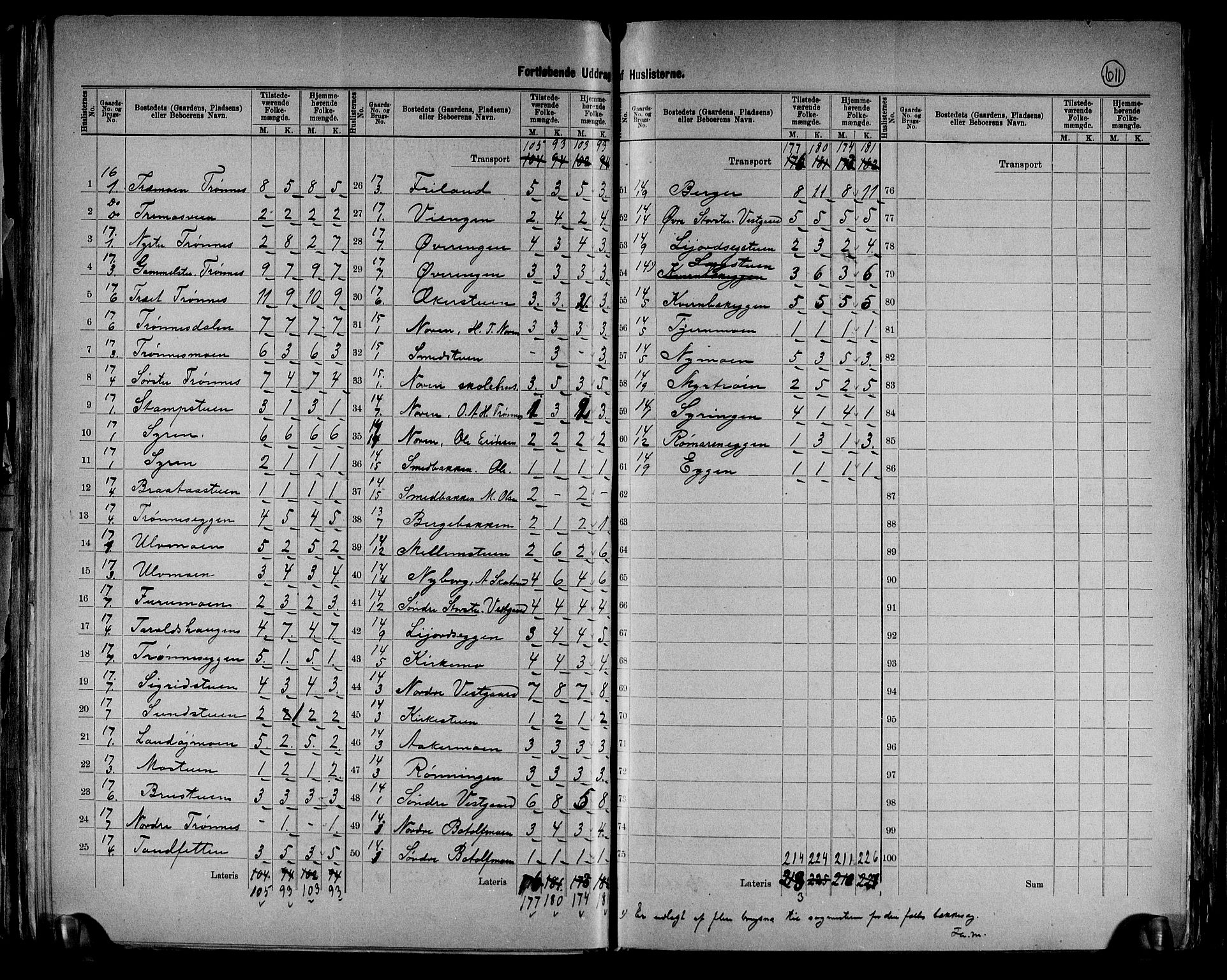 RA, 1891 census for 0430 Stor-Elvdal, 1891, p. 16