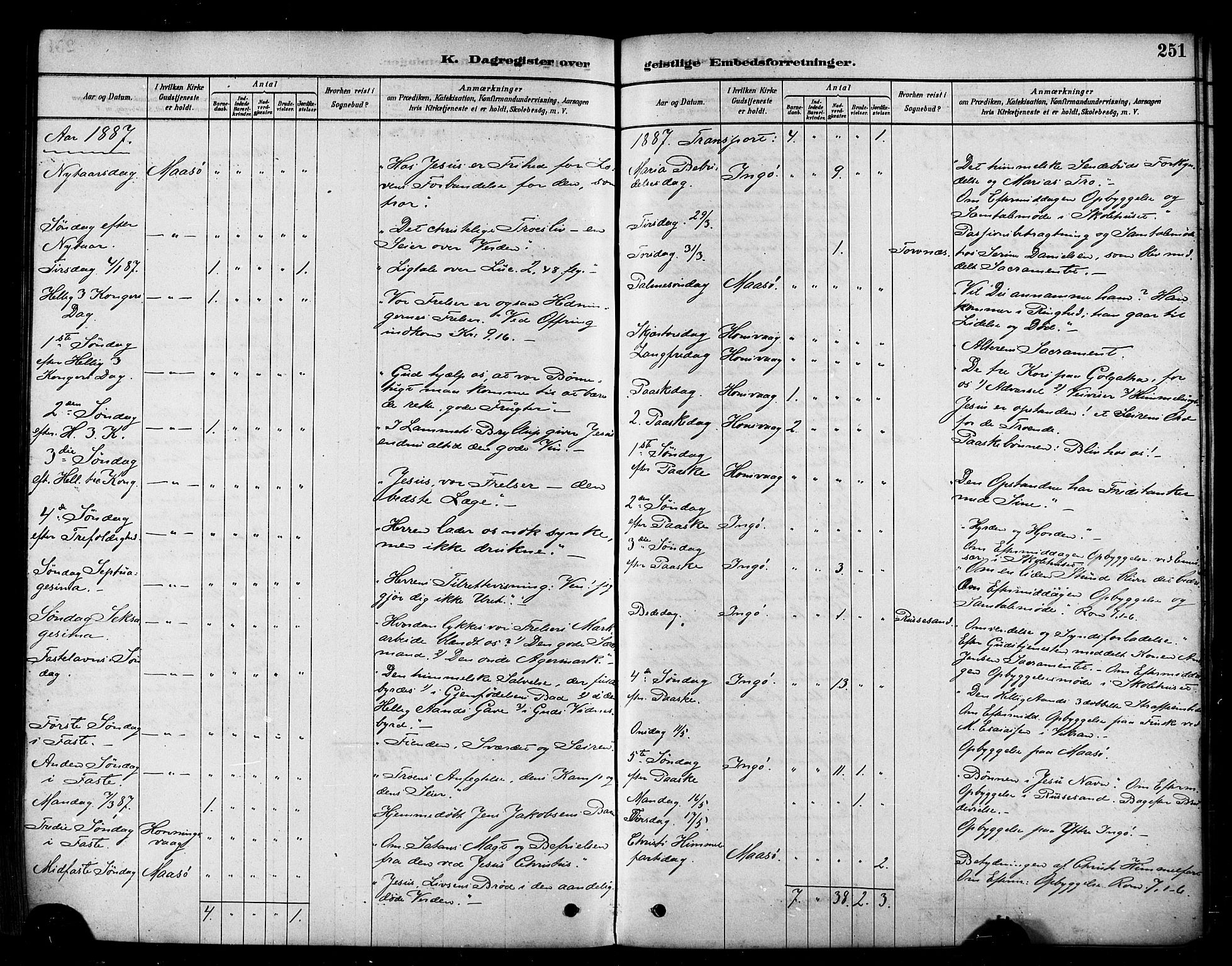 Måsøy sokneprestkontor, SATØ/S-1348/H/Ha/L0004kirke: Parish register (official) no. 4, 1878-1891, p. 251