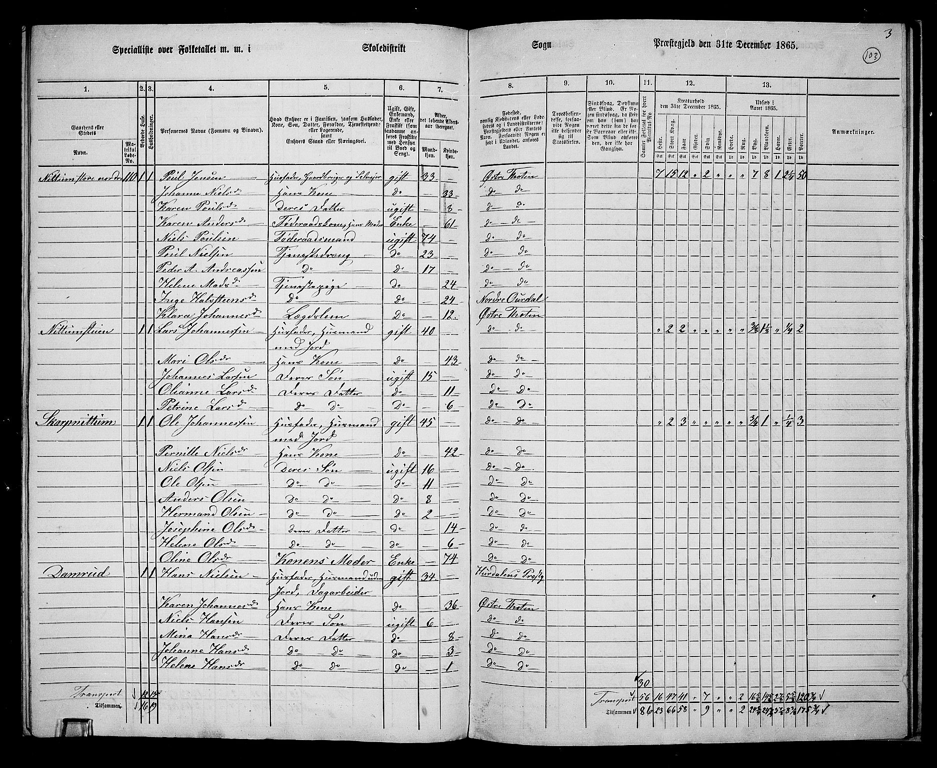 RA, 1865 census for Østre Toten, 1865, p. 112