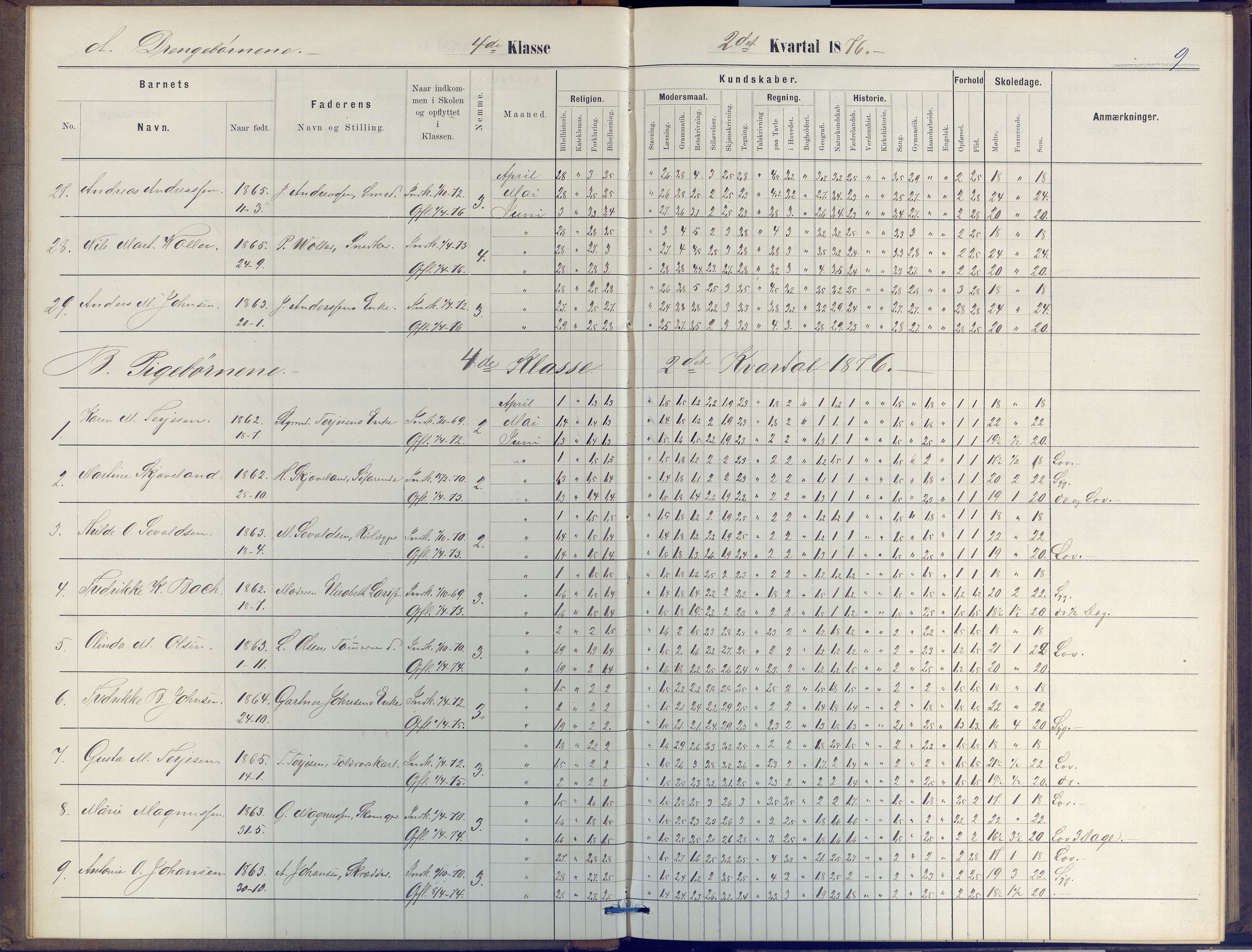 Arendal kommune, Katalog I, AAKS/KA0906-PK-I/07/L0047: Protokoll for 4. og 5. klasse, 1876-1885, p. 9