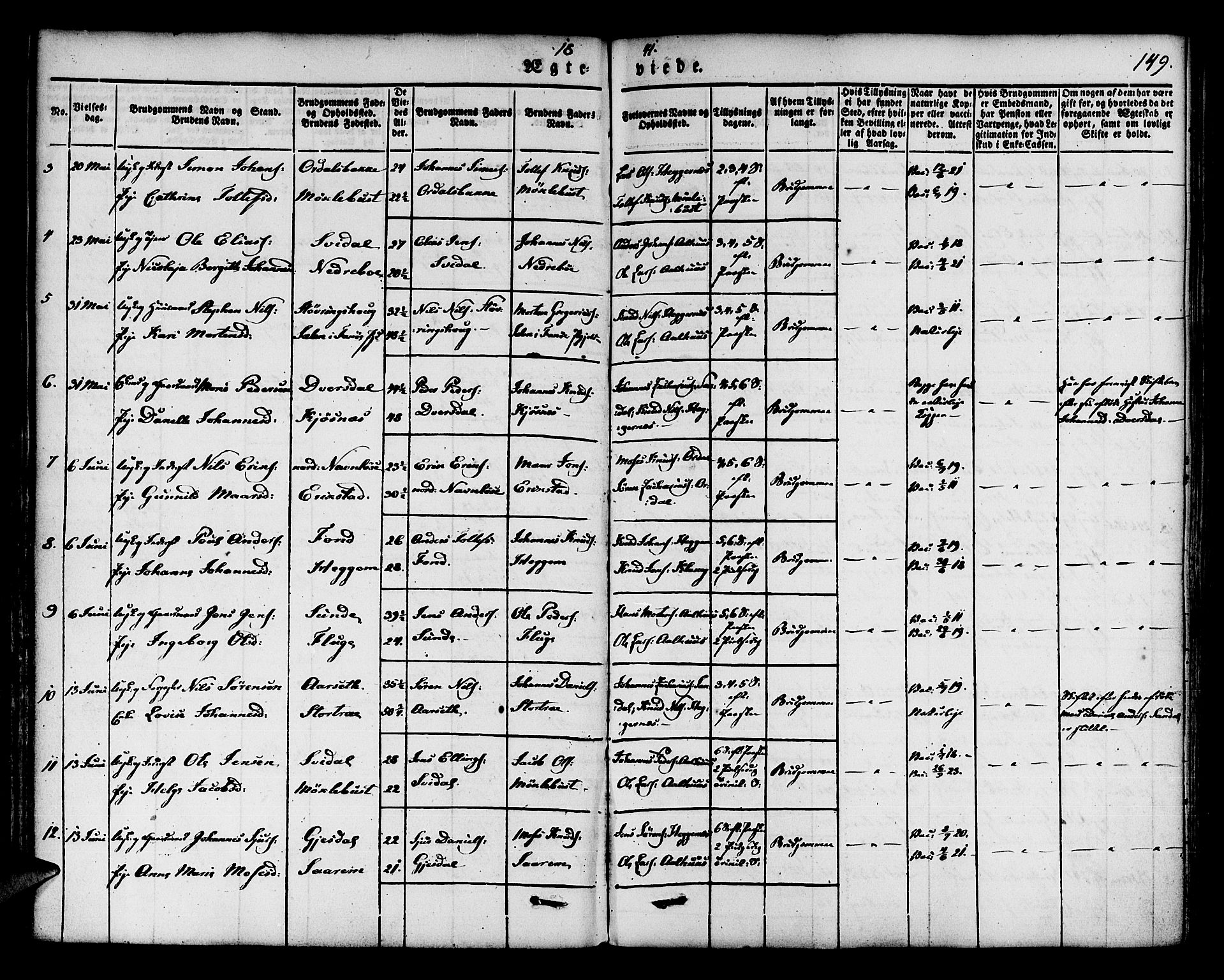 Jølster sokneprestembete, AV/SAB-A-80701/H/Haa/Haaa/L0009: Parish register (official) no. A 9, 1833-1848, p. 149