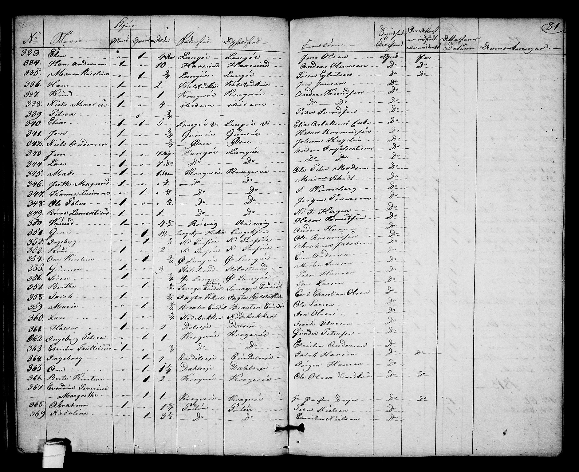Kragerø kirkebøker, SAKO/A-278/F/Fa/L0003: Parish register (official) no. 3, 1802-1813, p. 81