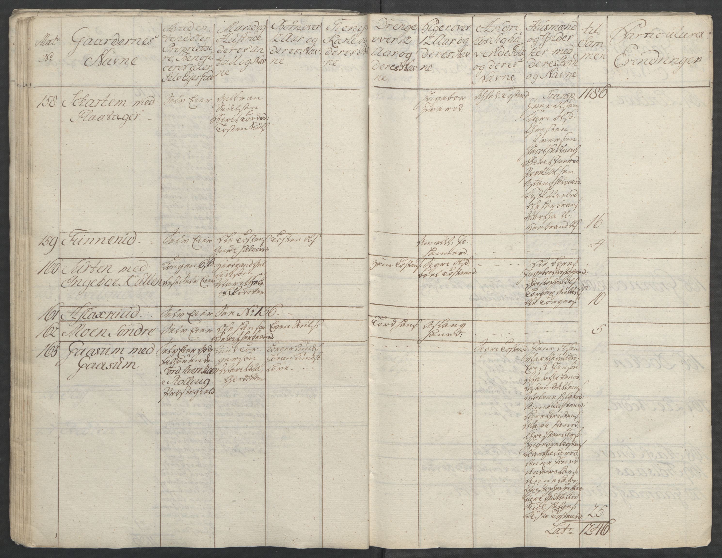 Rentekammeret inntil 1814, Reviderte regnskaper, Fogderegnskap, RA/EA-4092/R24/L1672: Ekstraskatten Numedal og Sandsvær, 1762-1767, p. 77