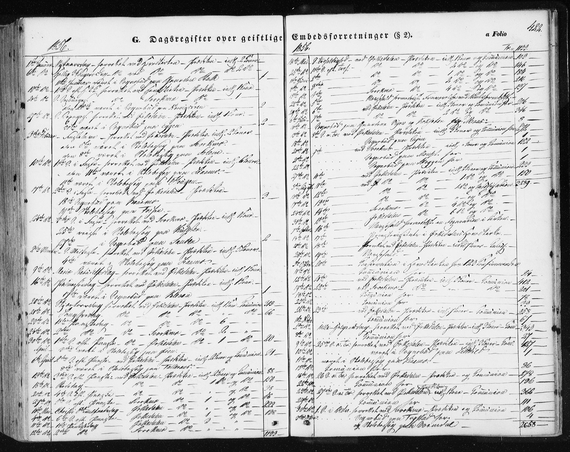 Ministerialprotokoller, klokkerbøker og fødselsregistre - Sør-Trøndelag, SAT/A-1456/668/L0806: Parish register (official) no. 668A06, 1854-1869, p. 422