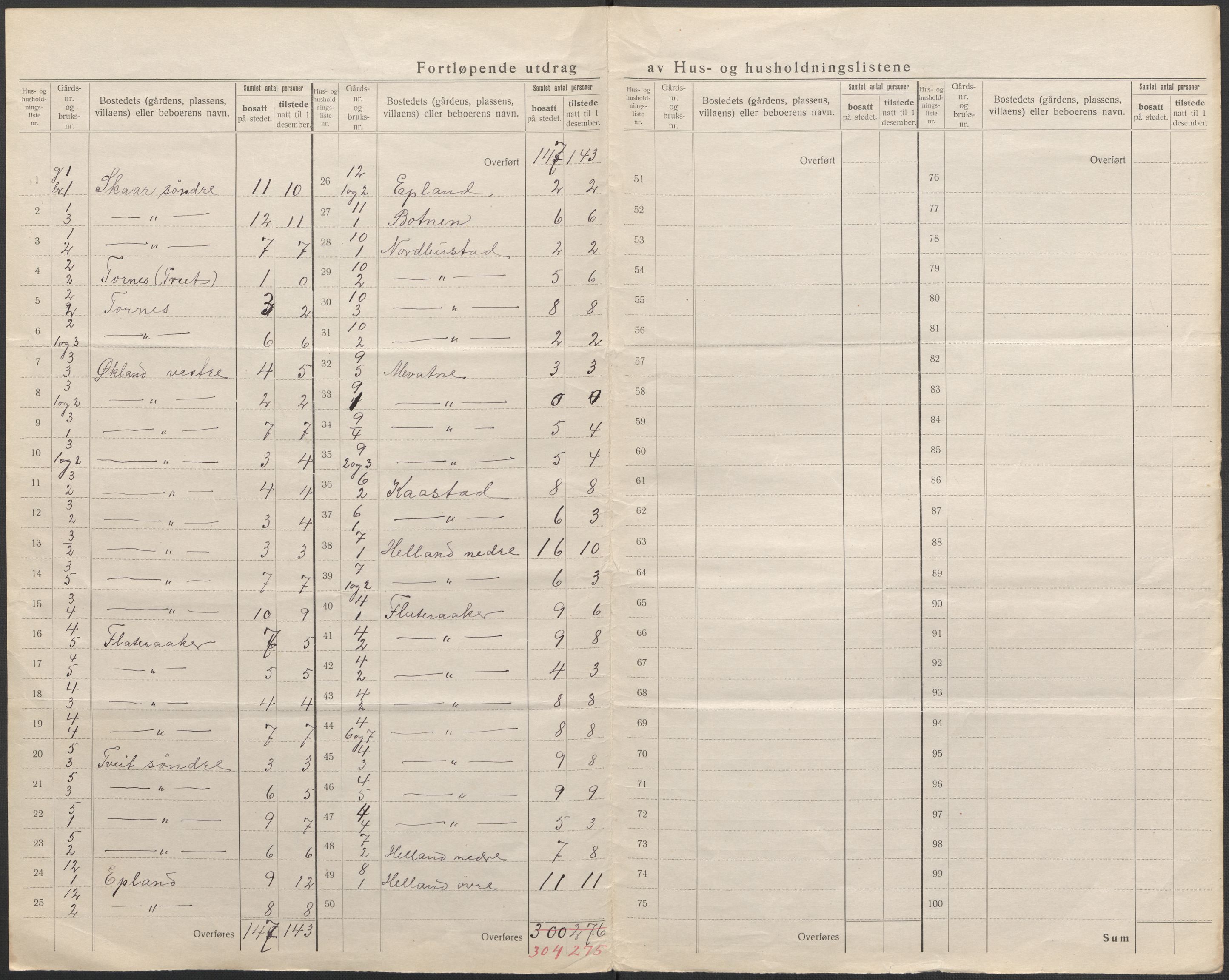 SAB, 1920 census for Tysnes, 1920, p. 6