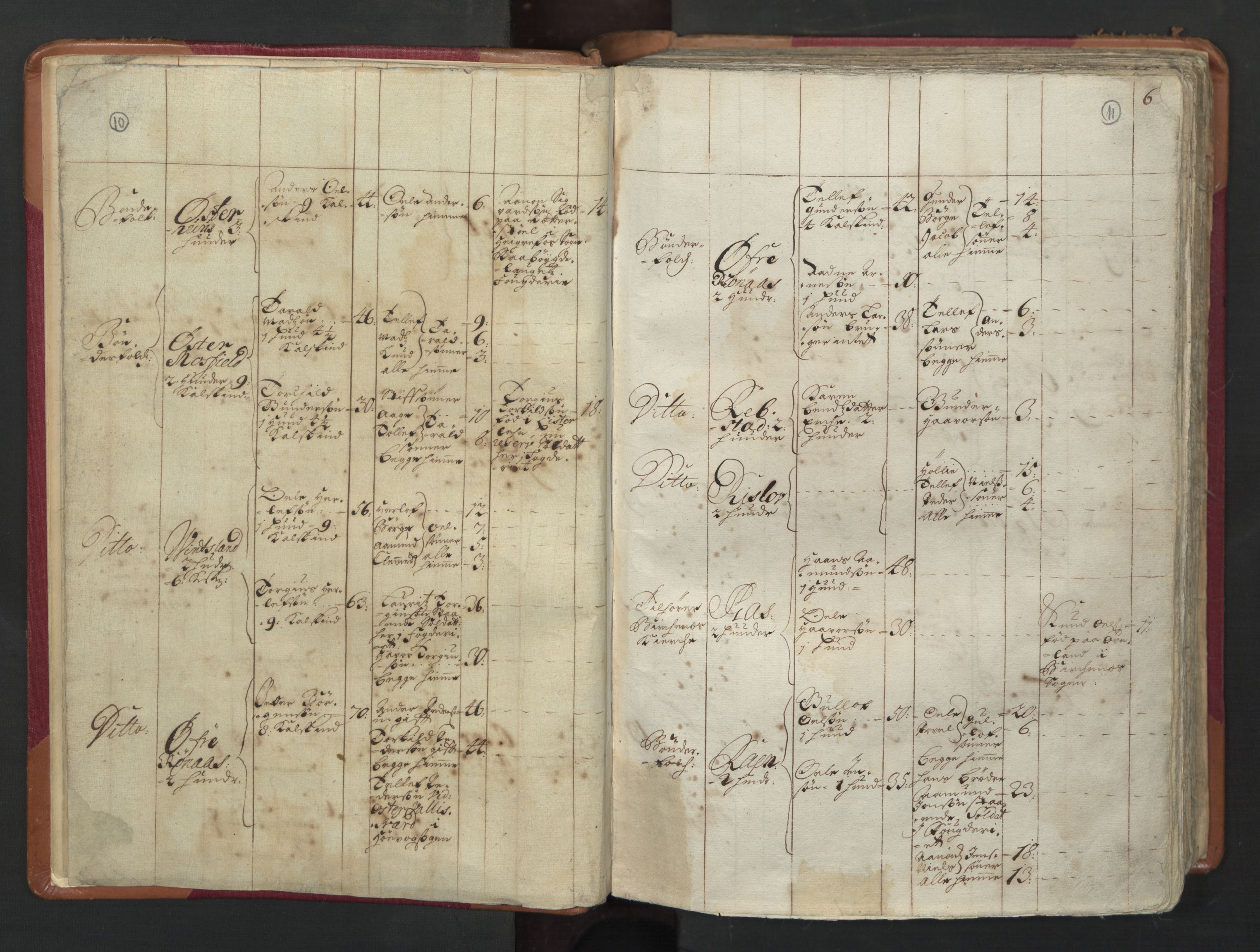 RA, Census (manntall) 1701, no. 3: Nedenes fogderi, 1701, p. 10-11