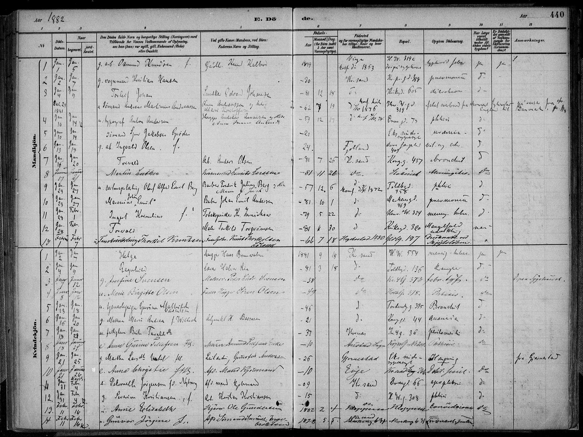 Kristiansand domprosti, SAK/1112-0006/F/Fa/L0017: Parish register (official) no. A 16B, 1880-1890, p. 440