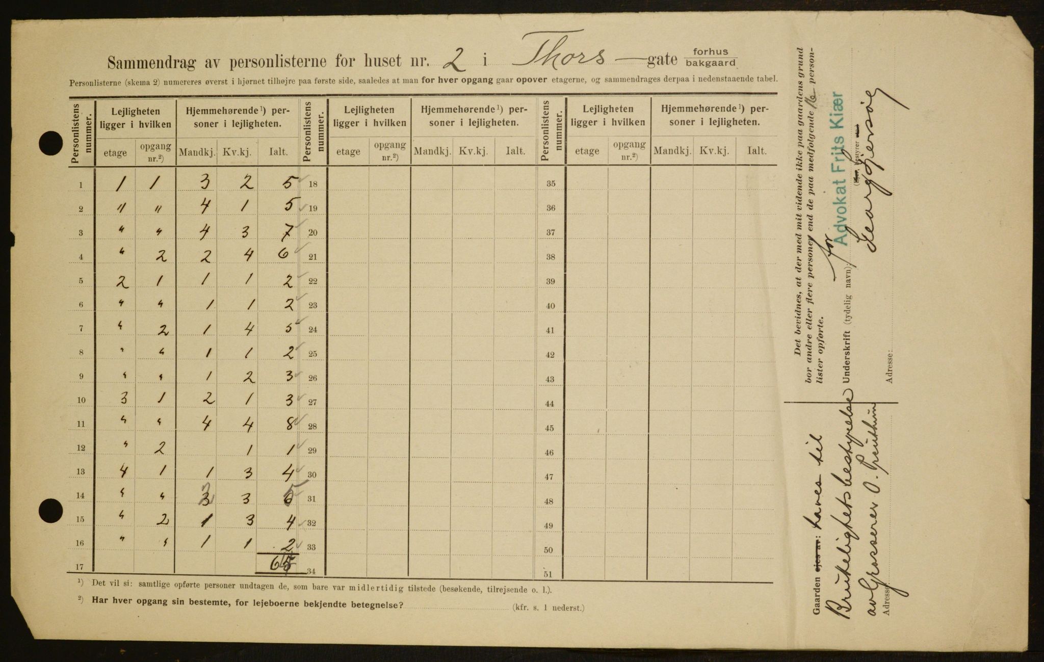 OBA, Municipal Census 1909 for Kristiania, 1909, p. 103721