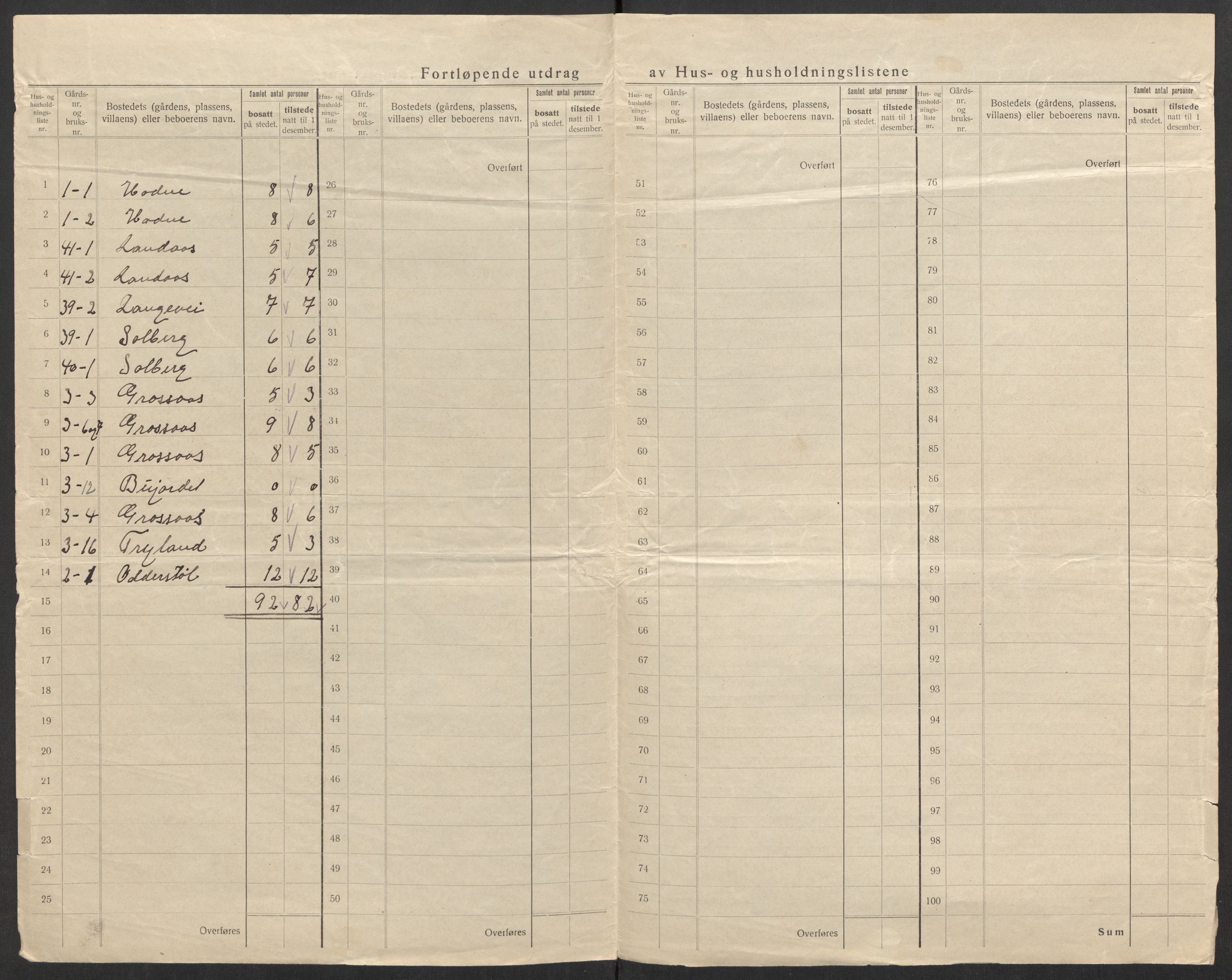 SAK, 1920 census for Iveland, 1920, p. 10