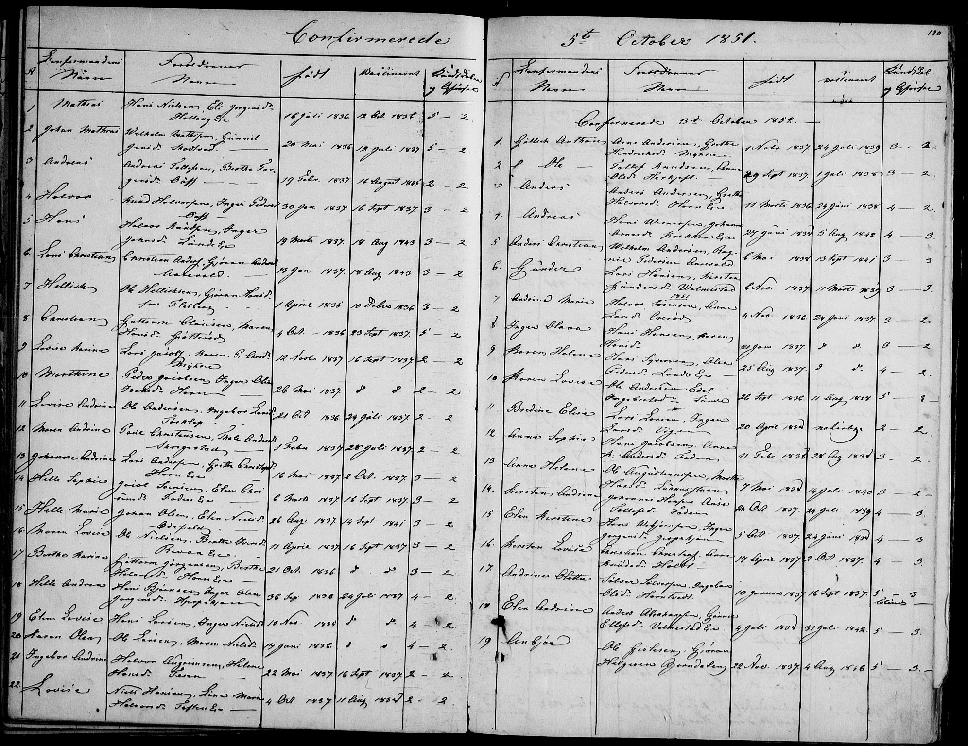 Ramnes kirkebøker, AV/SAKO-A-314/F/Fd/L0001: Curate's parish register no. IV 1, 1851-1905, p. 120