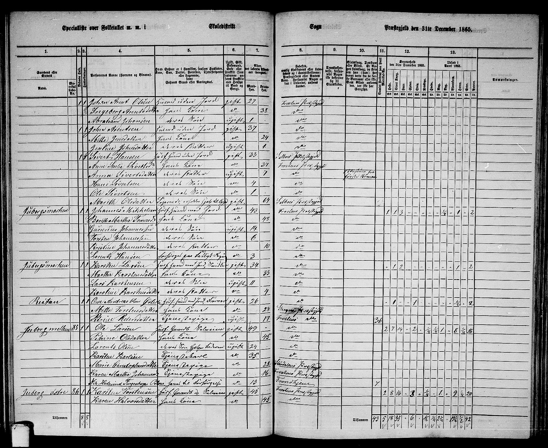 RA, 1865 census for Frosta, 1865, p. 82