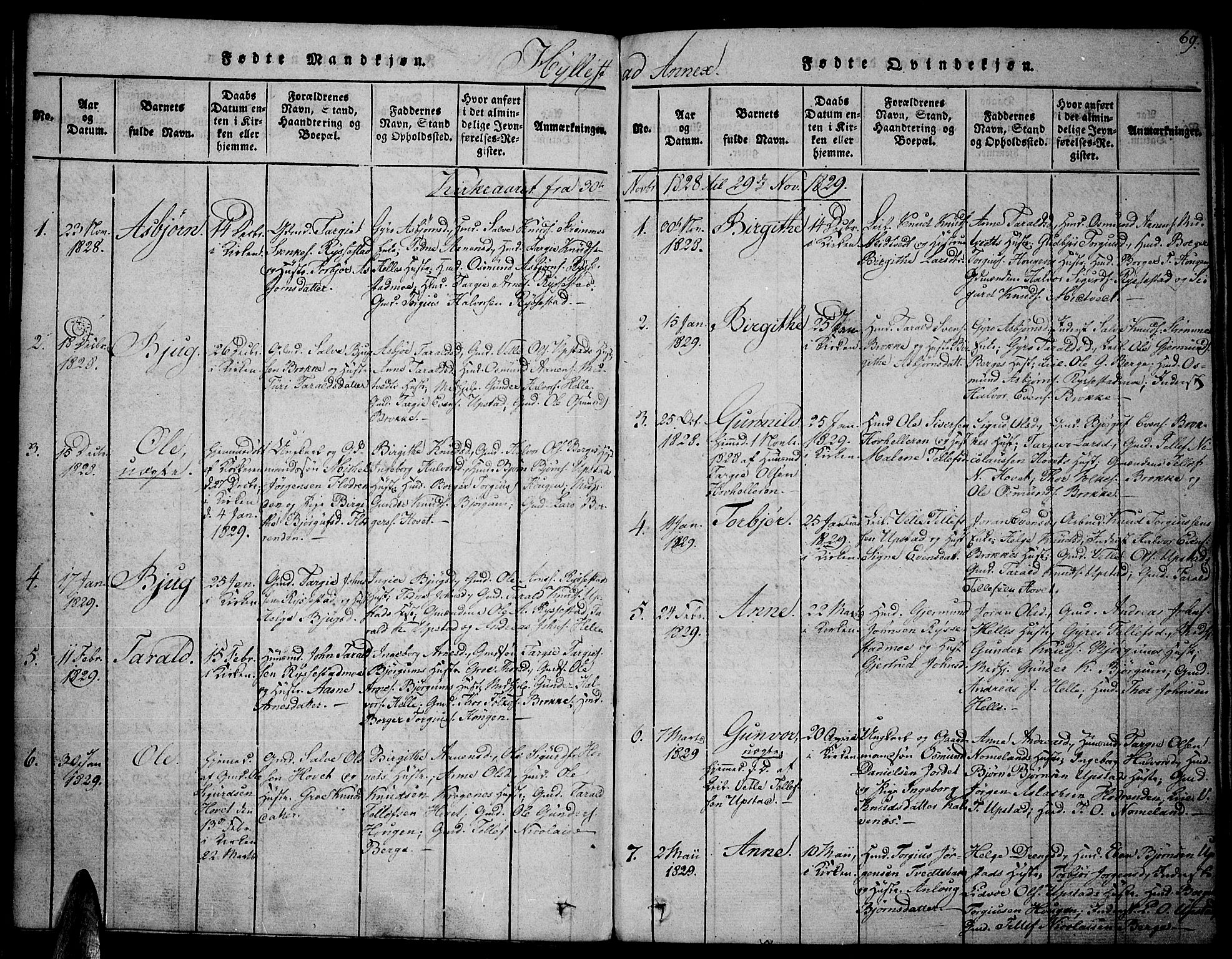 Valle sokneprestkontor, SAK/1111-0044/F/Fa/Fac/L0005: Parish register (official) no. A 5 /2, 1817-1831, p. 69