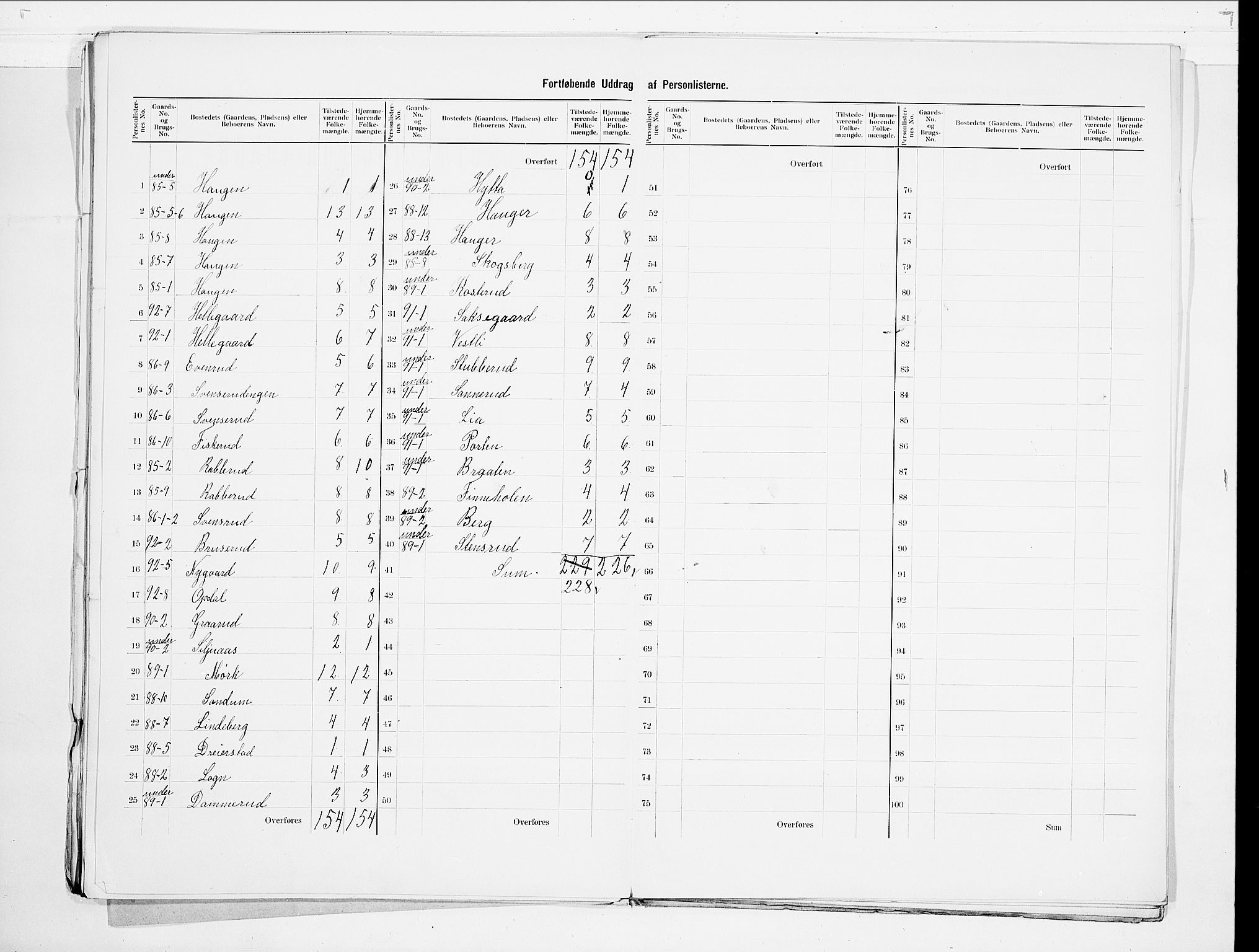 SAO, 1900 census for Høland, 1900, p. 23