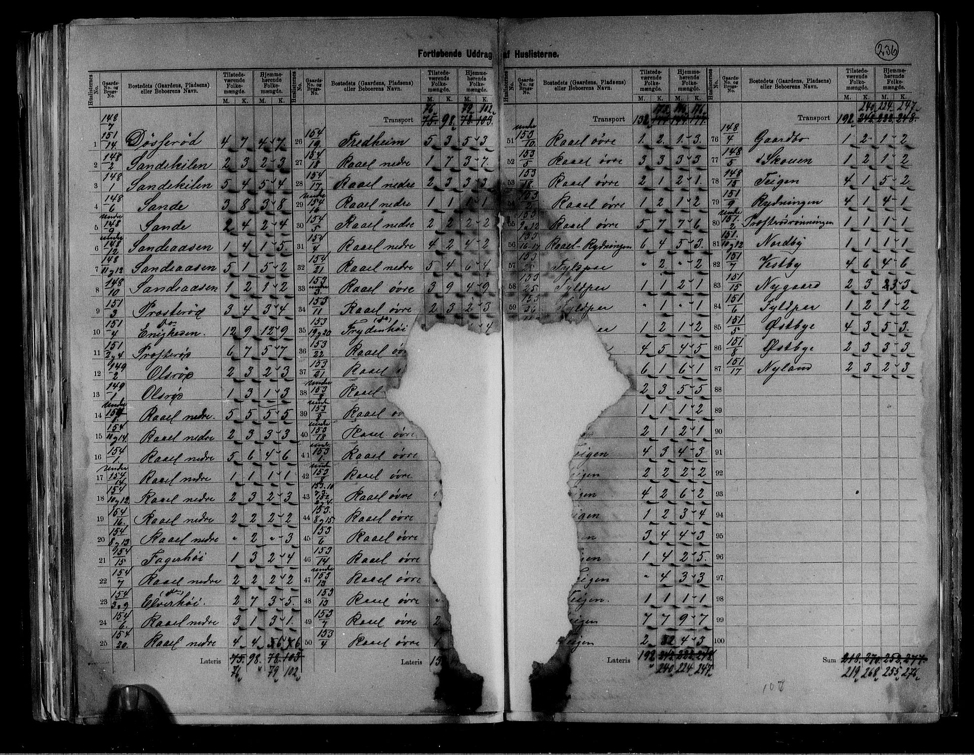 RA, 1891 census for 0721 Sem, 1891, p. 27