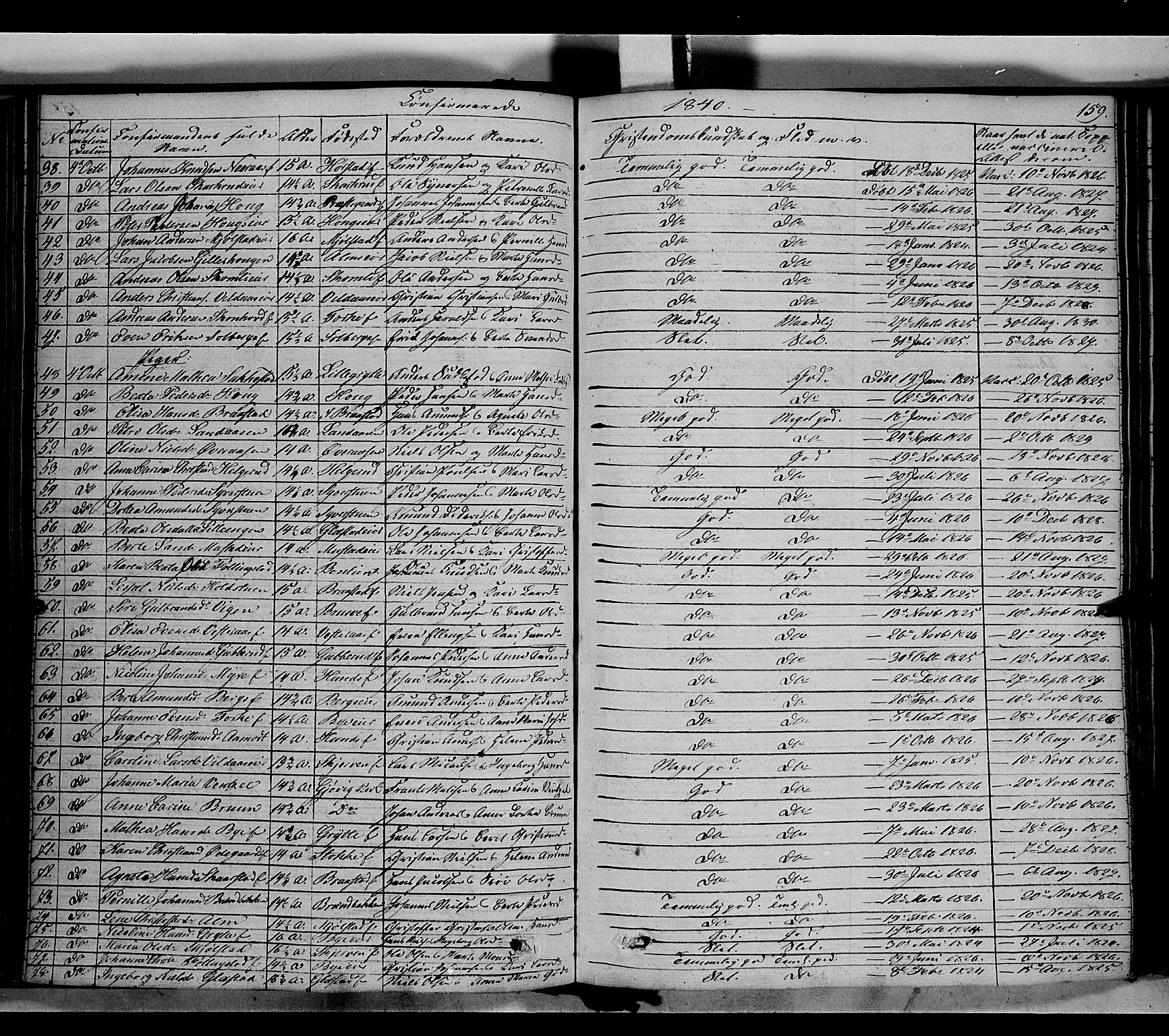 Vardal prestekontor, SAH/PREST-100/H/Ha/Haa/L0005: Parish register (official) no. 5, 1831-1853, p. 159