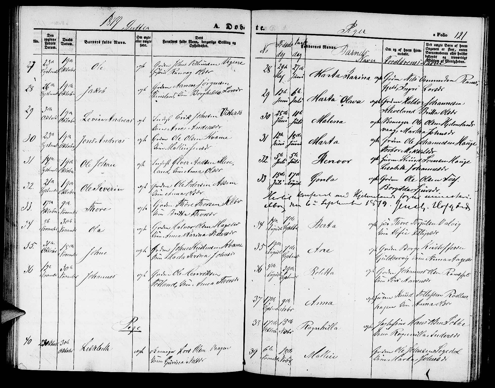 Hjelmeland sokneprestkontor, SAST/A-101843/01/V/L0004: Parish register (copy) no. B 4, 1853-1883, p. 121