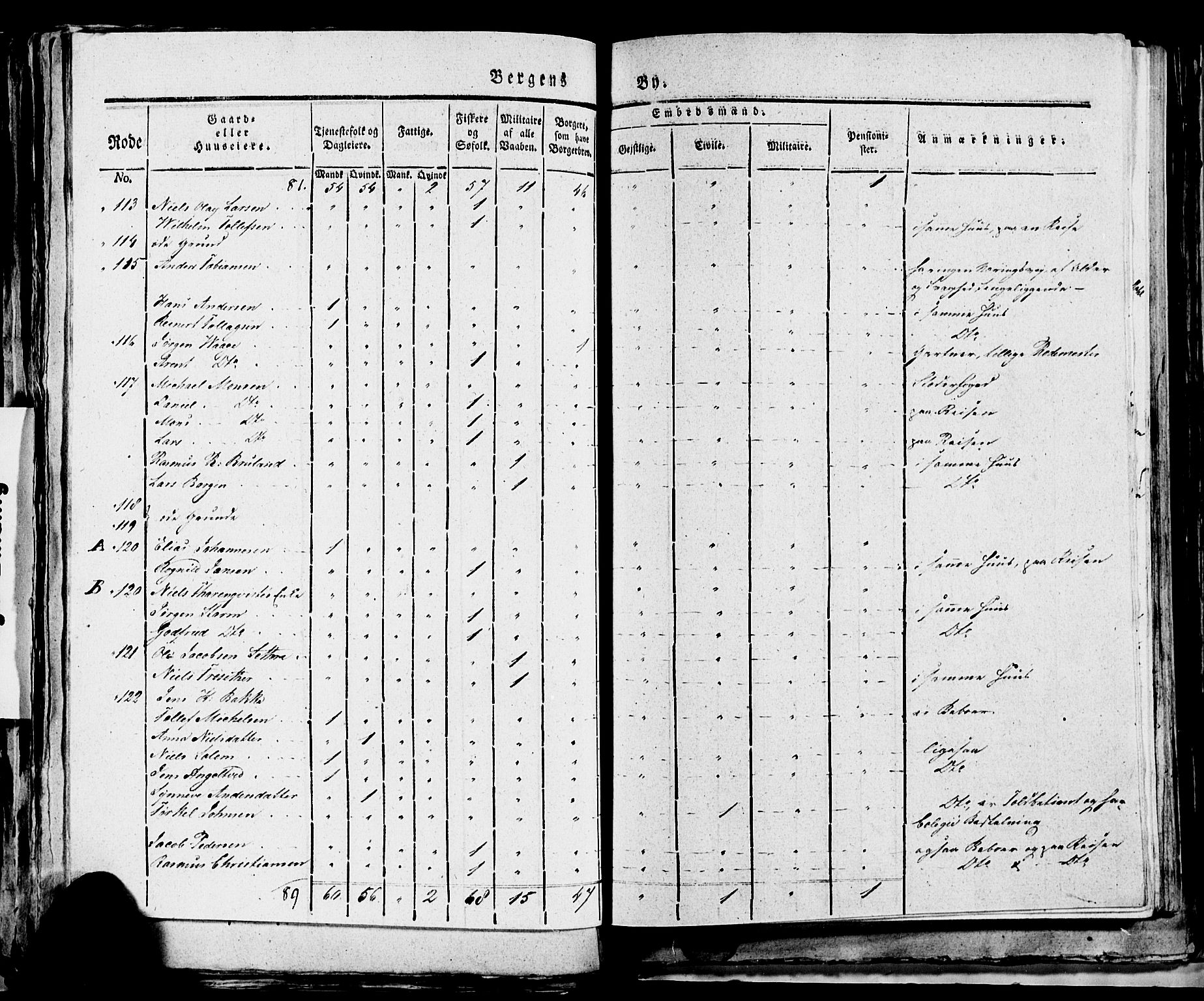 SAB, 1815 Census for Bergen, 1815, p. 162