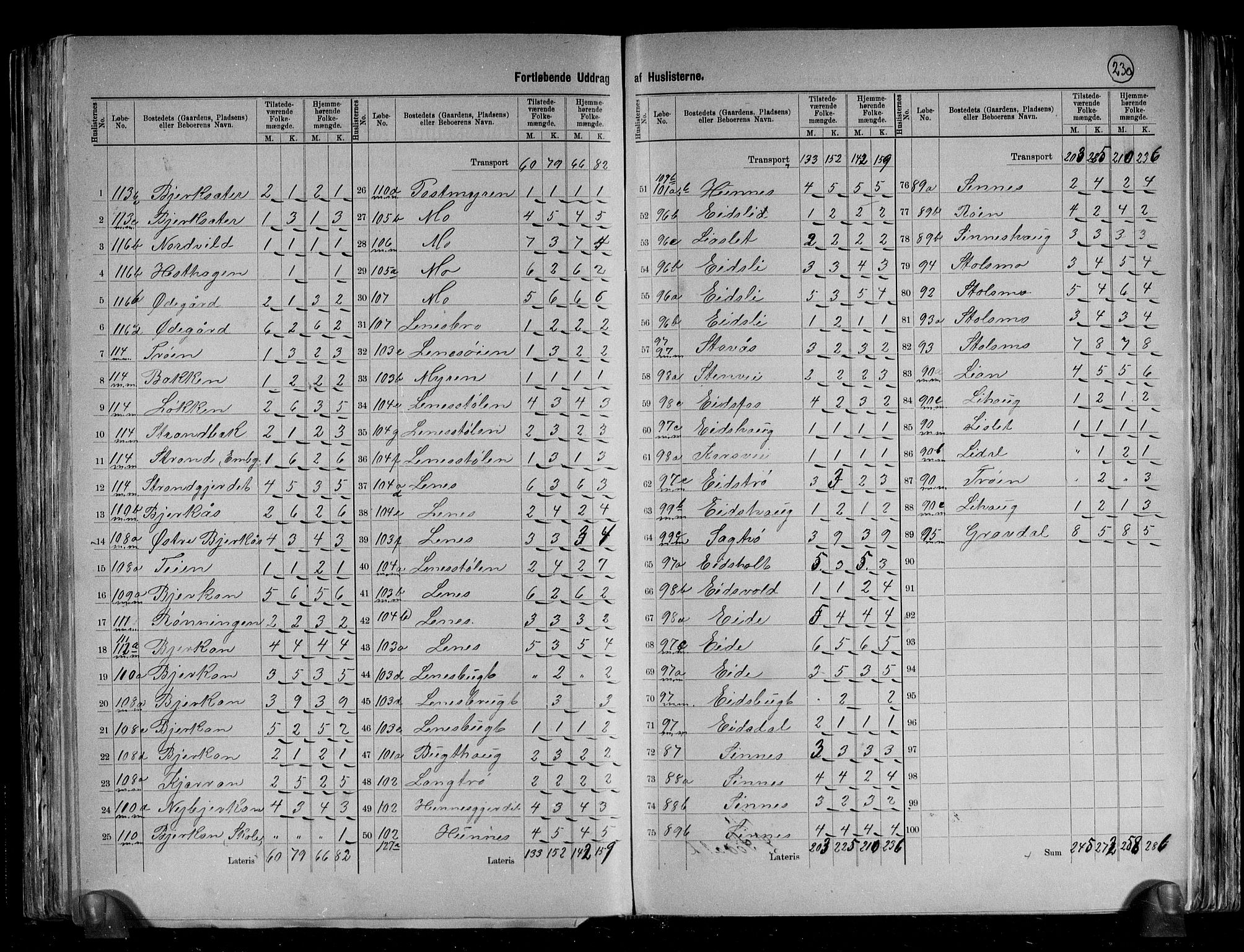 RA, 1891 census for 1612 Hemne, 1891, p. 30