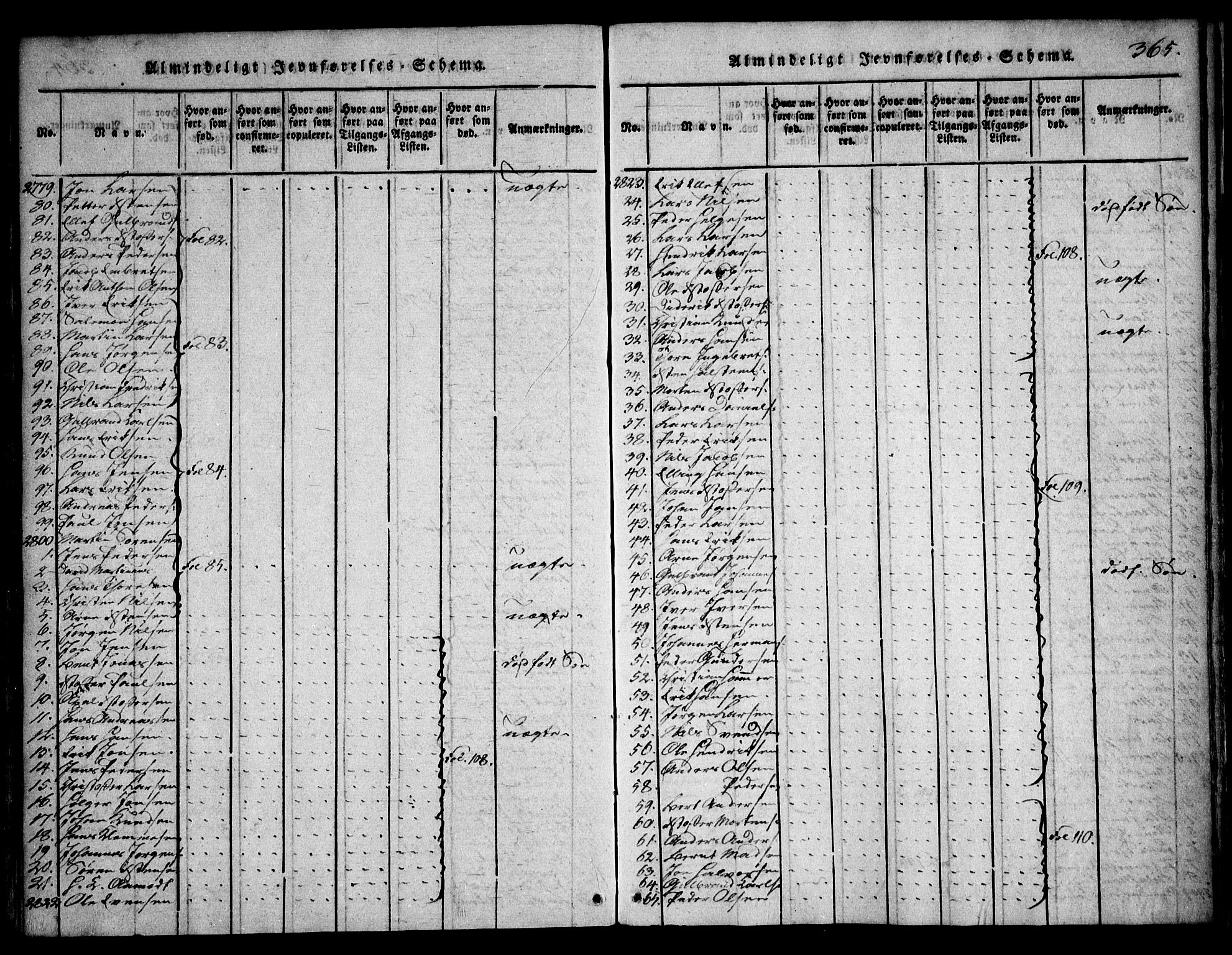 Asker prestekontor Kirkebøker, SAO/A-10256a/F/Fa/L0006: Parish register (official) no. I 6, 1814-1824, p. 365