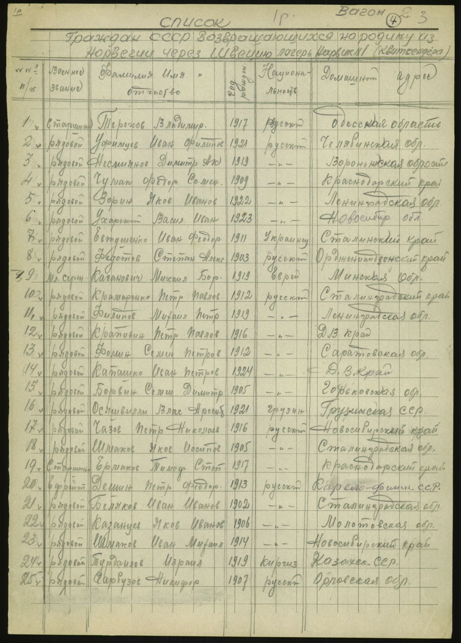 Flyktnings- og fangedirektoratet, Repatrieringskontoret, RA/S-1681/D/Db/L0020: Displaced Persons (DPs) og sivile tyskere, 1945-1948, p. 1005