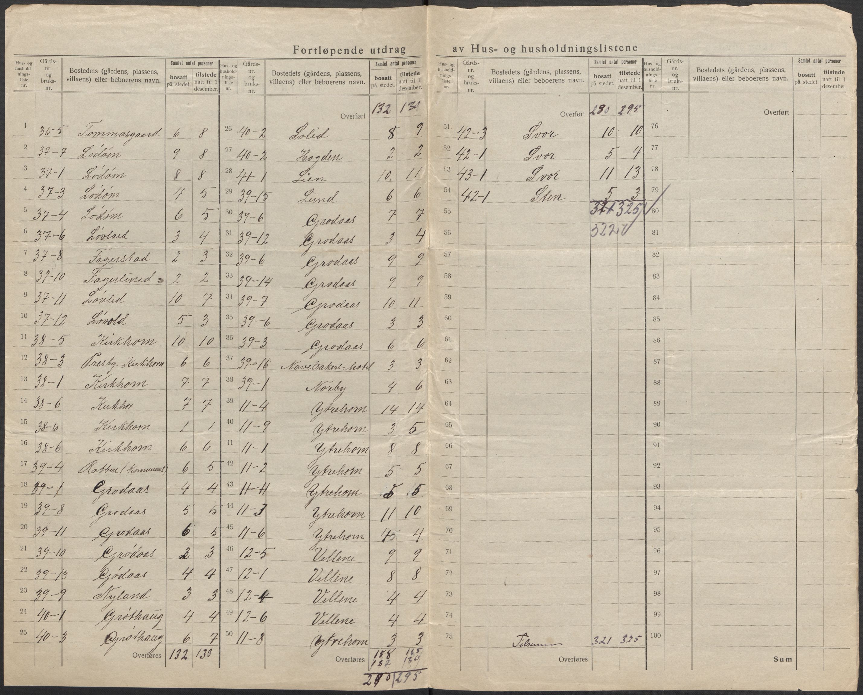 SAB, 1920 census for Hornindal, 1920, p. 11