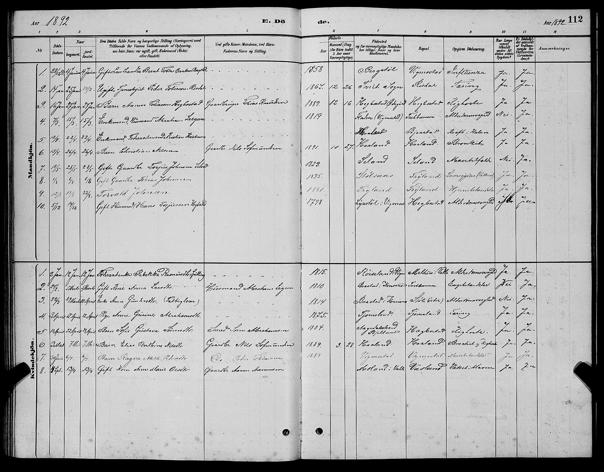 Nord-Audnedal sokneprestkontor, AV/SAK-1111-0032/F/Fb/Fbb/L0003: Parish register (copy) no. B 3, 1882-1900, p. 112