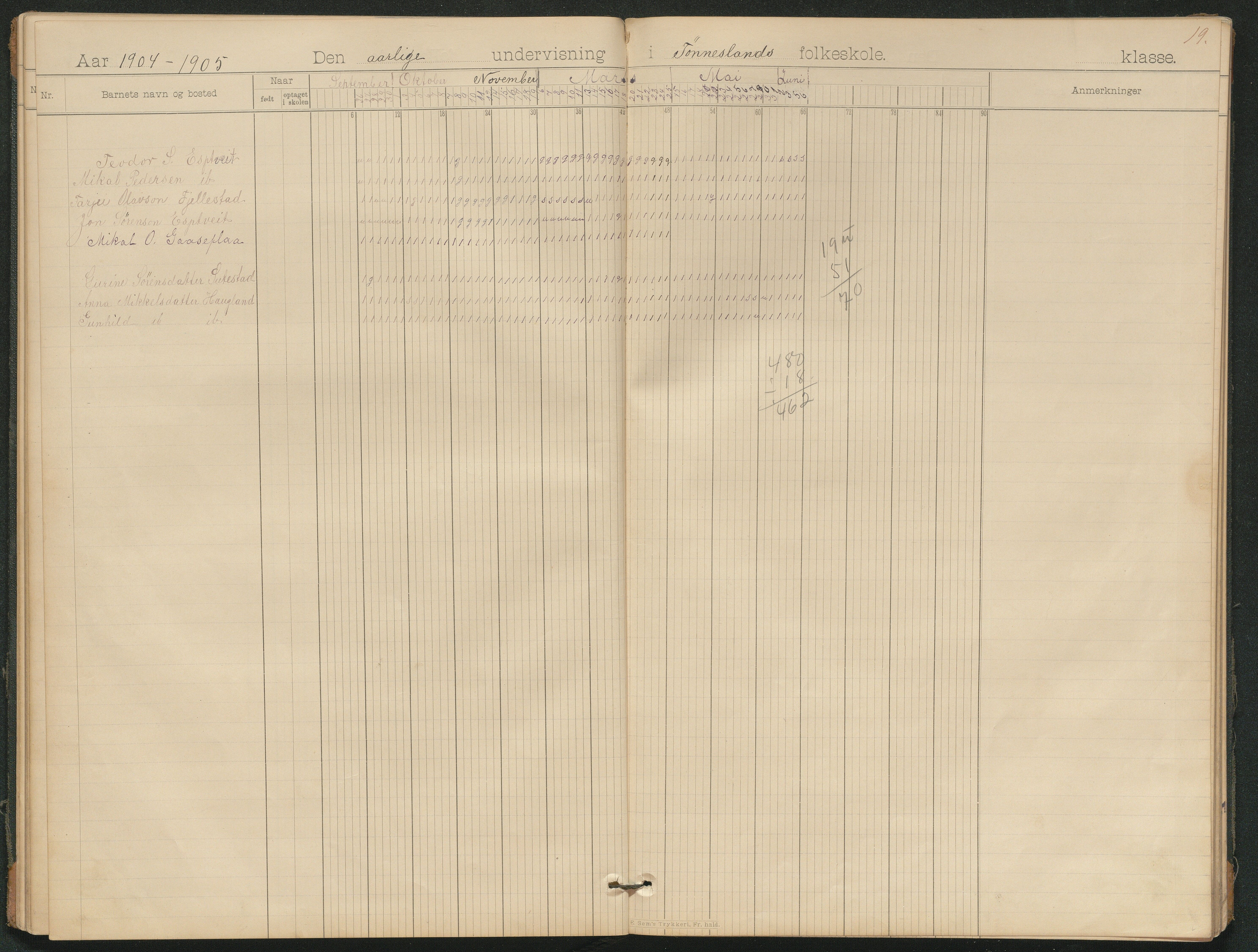 Hornnes kommune, Moi, Moseid, Kjetså skolekretser, AAKS/KA0936-550e/F1/L0006: Dagbok. Småskolen Moi, 1895-1912, p. 14