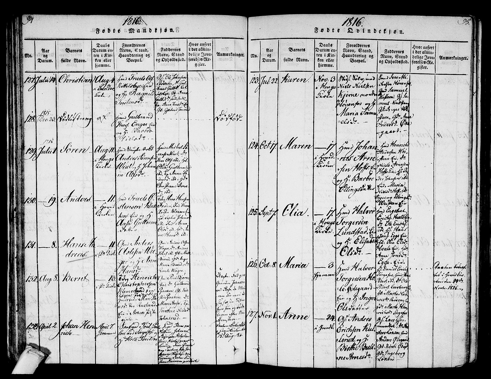 Norderhov kirkebøker, AV/SAKO-A-237/F/Fa/L0008: Parish register (official) no. 8, 1814-1833, p. 94-95