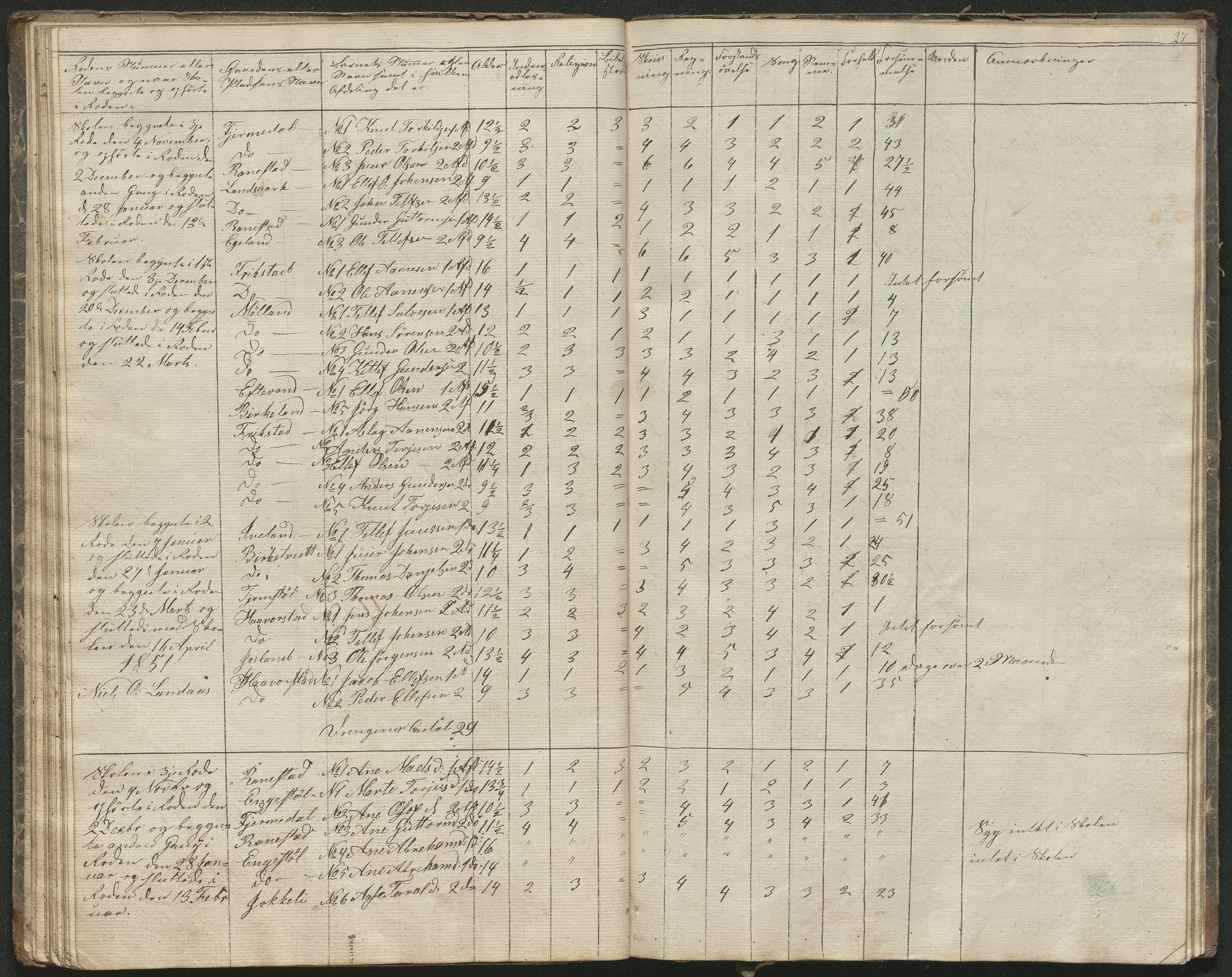 Iveland kommune, De enkelte kretsene/Skolene, AAKS/KA0935-550/A_1/L0001: Skoleprotokoll for Iveland sogns østre skoledistrikt, 1830-1859, p. 27