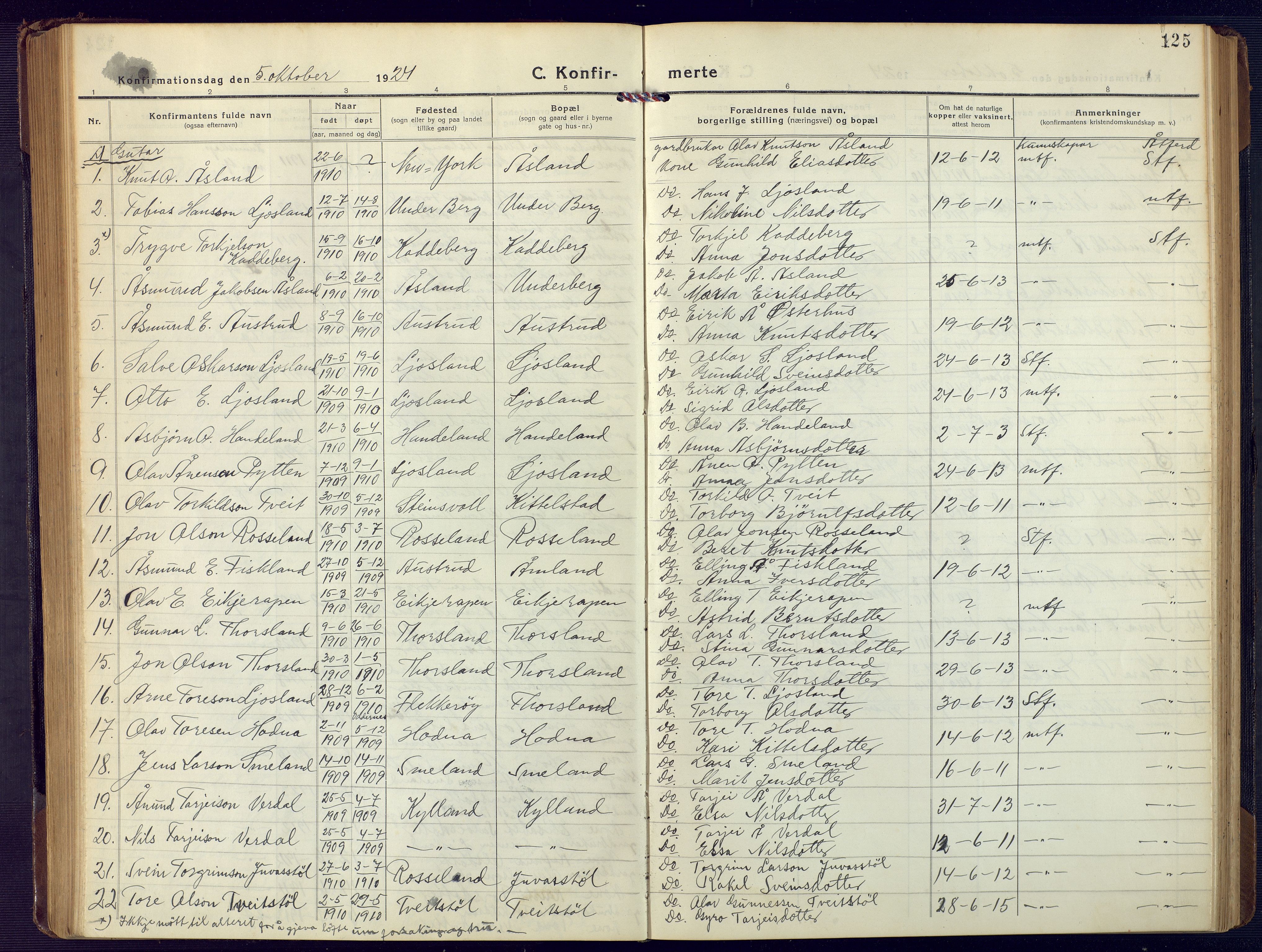 Åseral sokneprestkontor, SAK/1111-0051/F/Fb/L0004: Parish register (copy) no. B 4, 1920-1946, p. 125