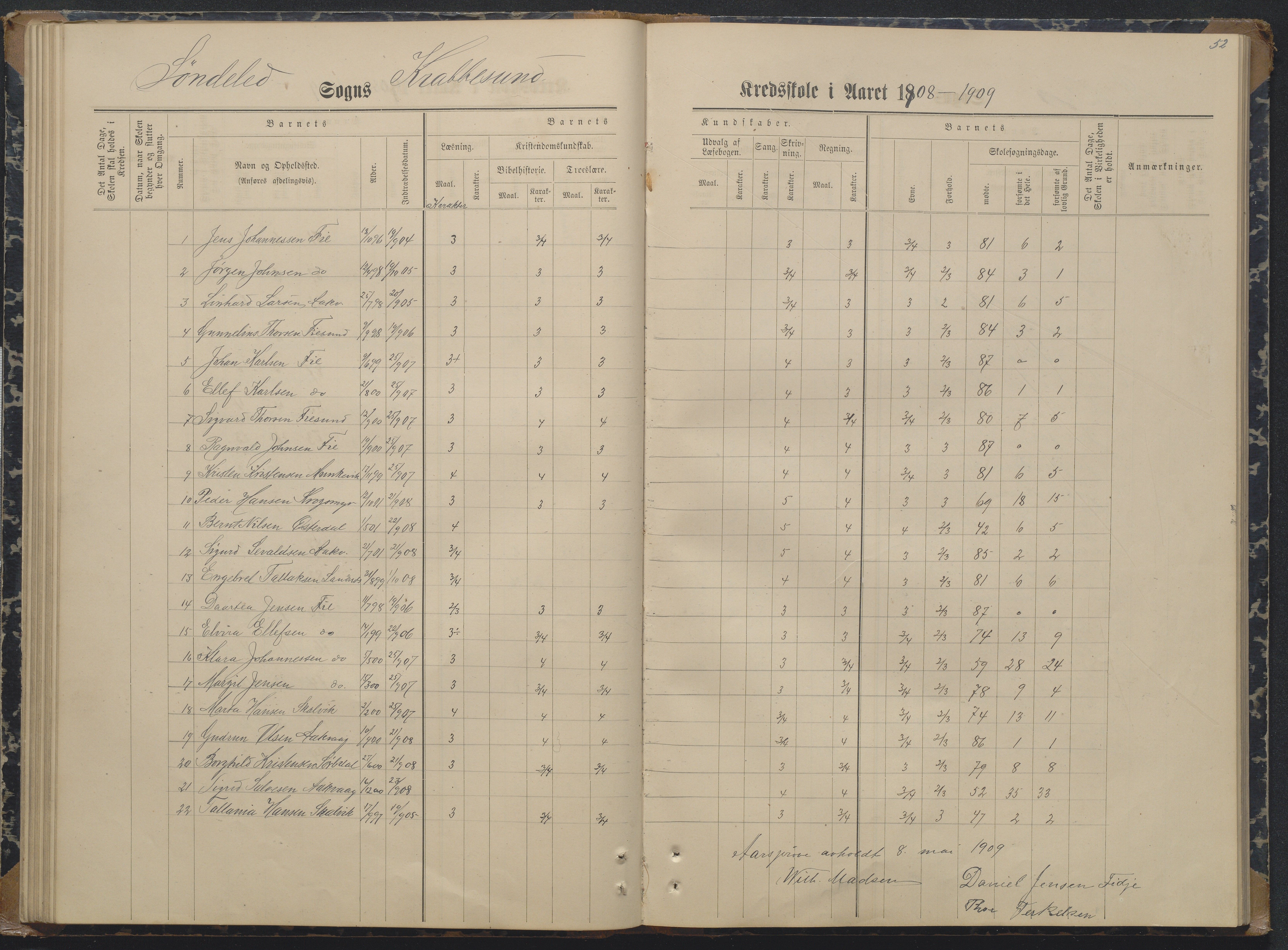 Søndeled kommune, AAKS/KA0913-PK/1/05/05i/L0004: Karakterprotokoll, 1887-1941, p. 52