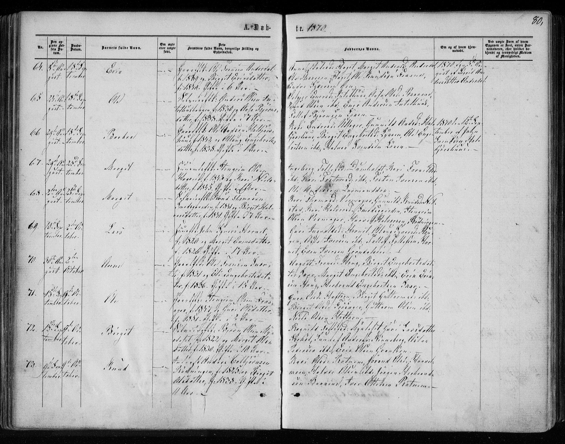 Gol kirkebøker, AV/SAKO-A-226/F/Fa/L0003: Parish register (official) no. I 3, 1863-1875, p. 80