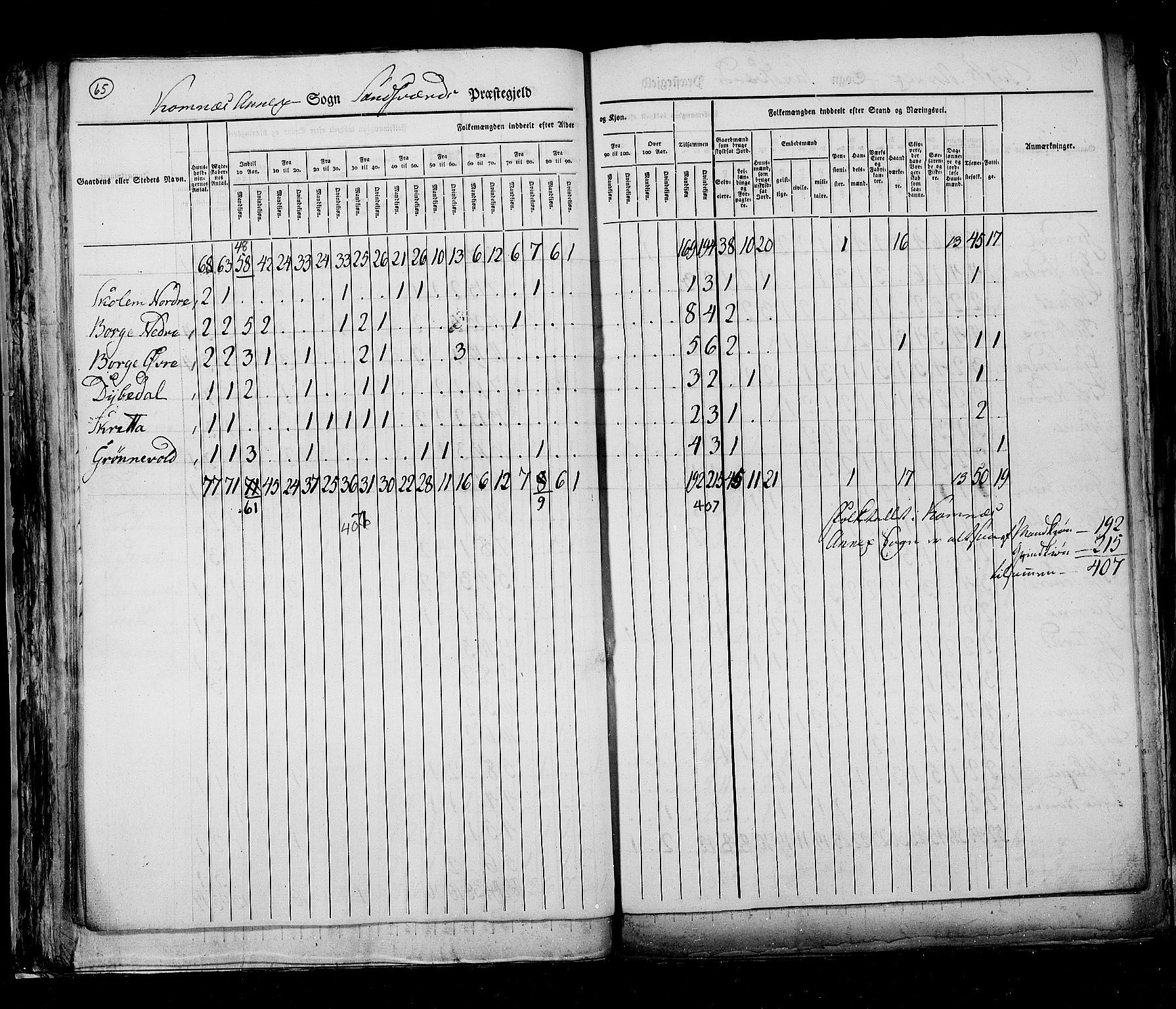 RA, Census 1825, vol. 7: Buskerud amt, 1825, p. 65